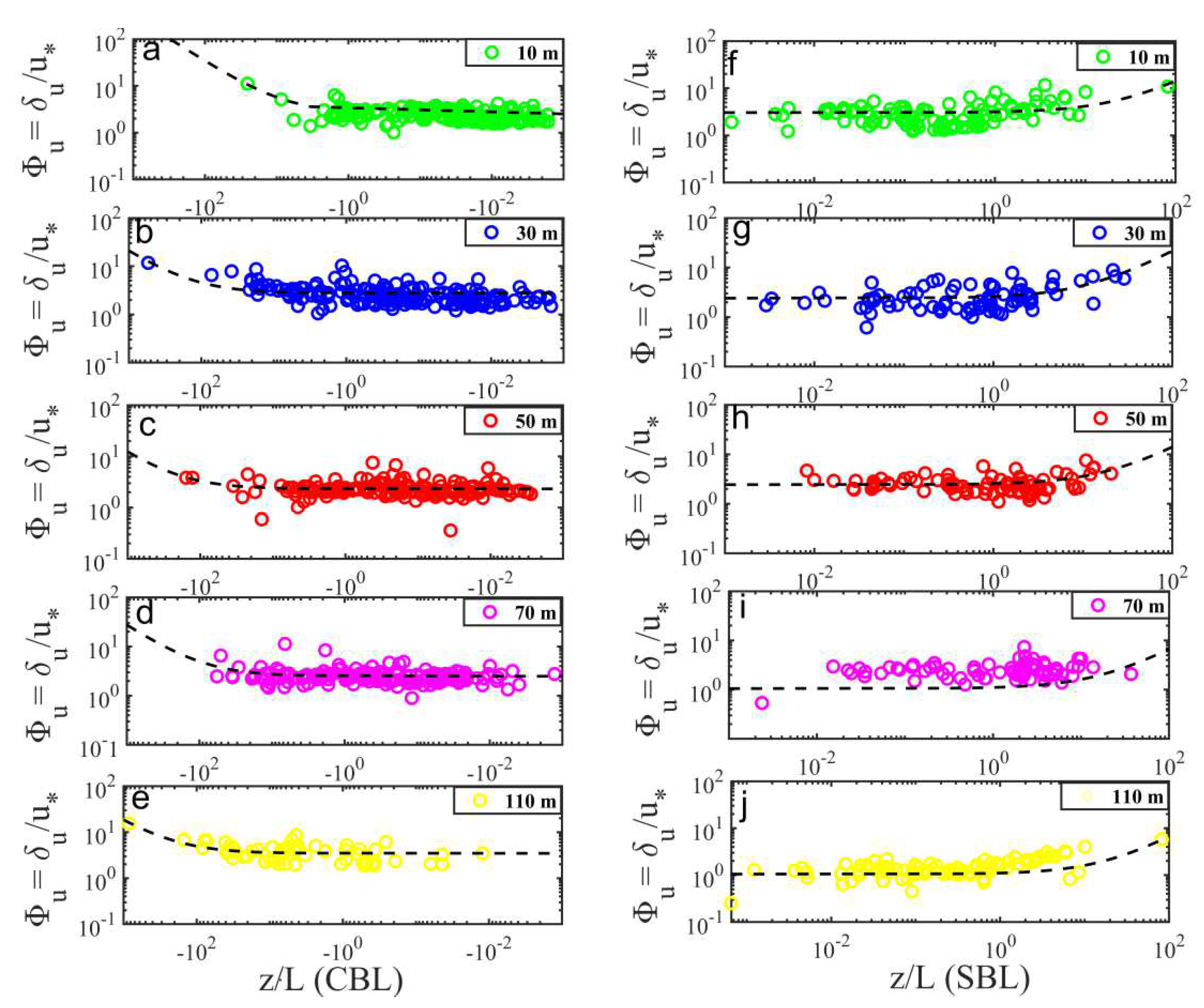 Atmosphere 13 00982 g004