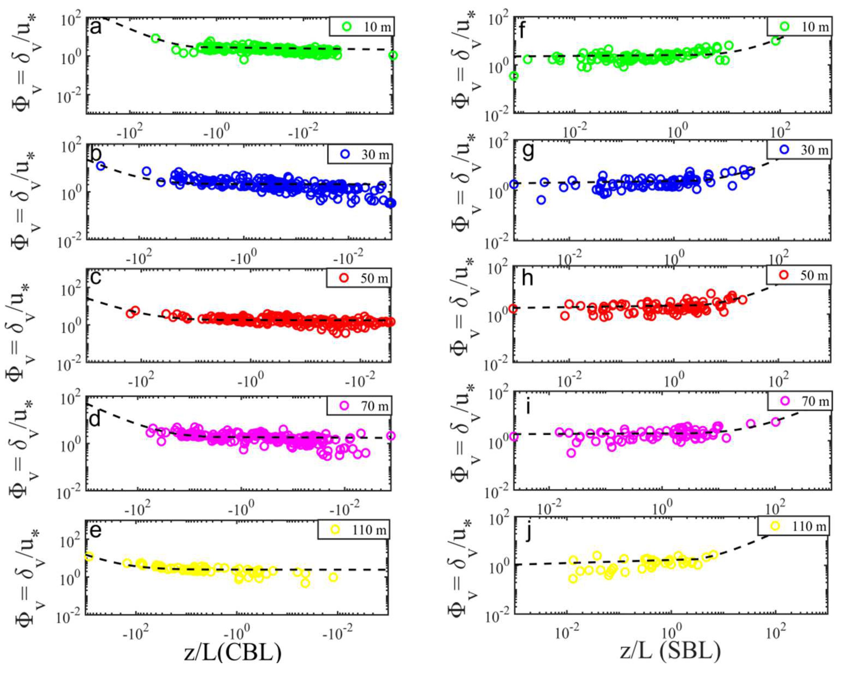 Atmosphere 13 00982 g005
