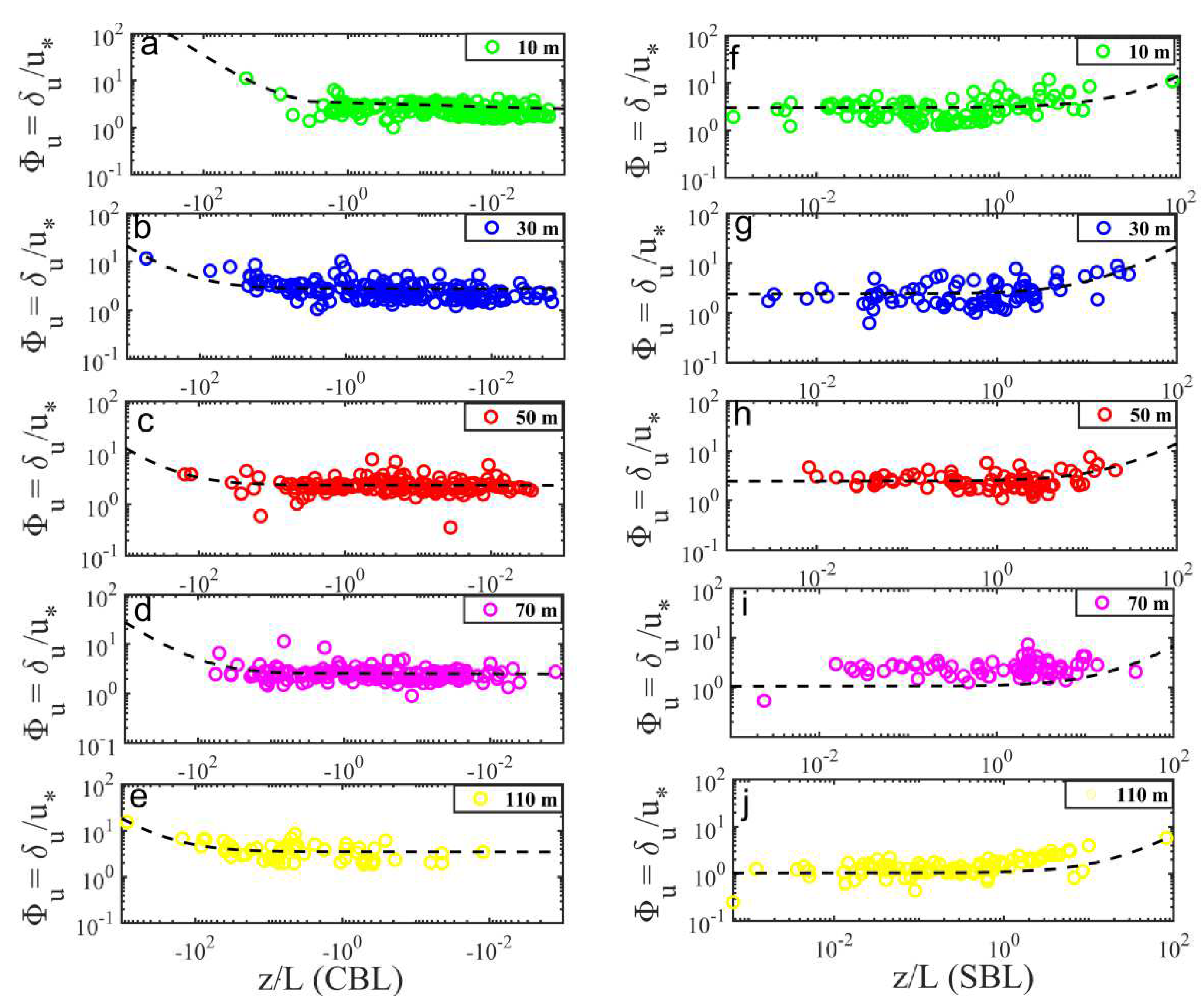 Atmosphere 13 00982 g006