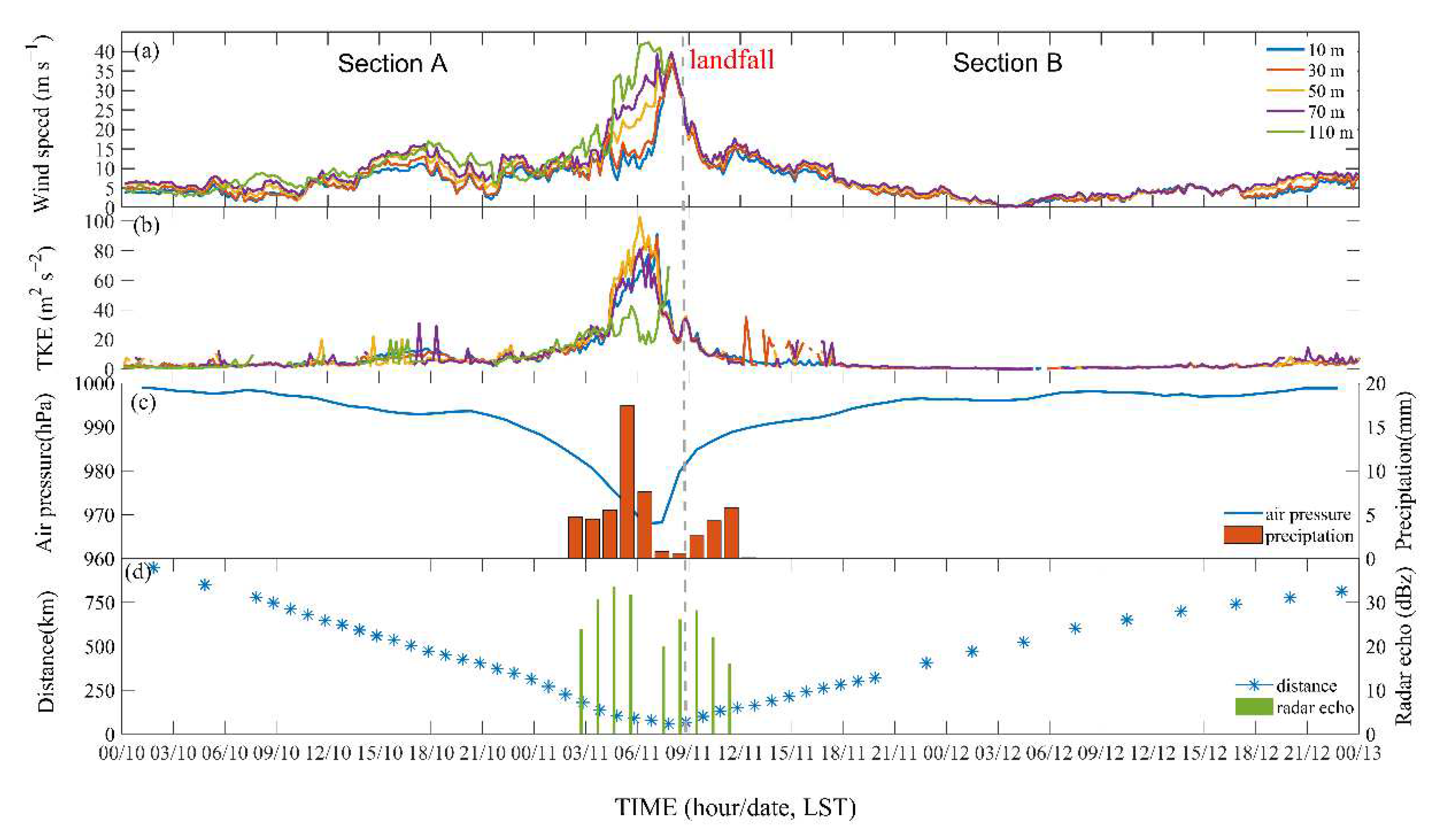 Atmosphere 13 00982 g008