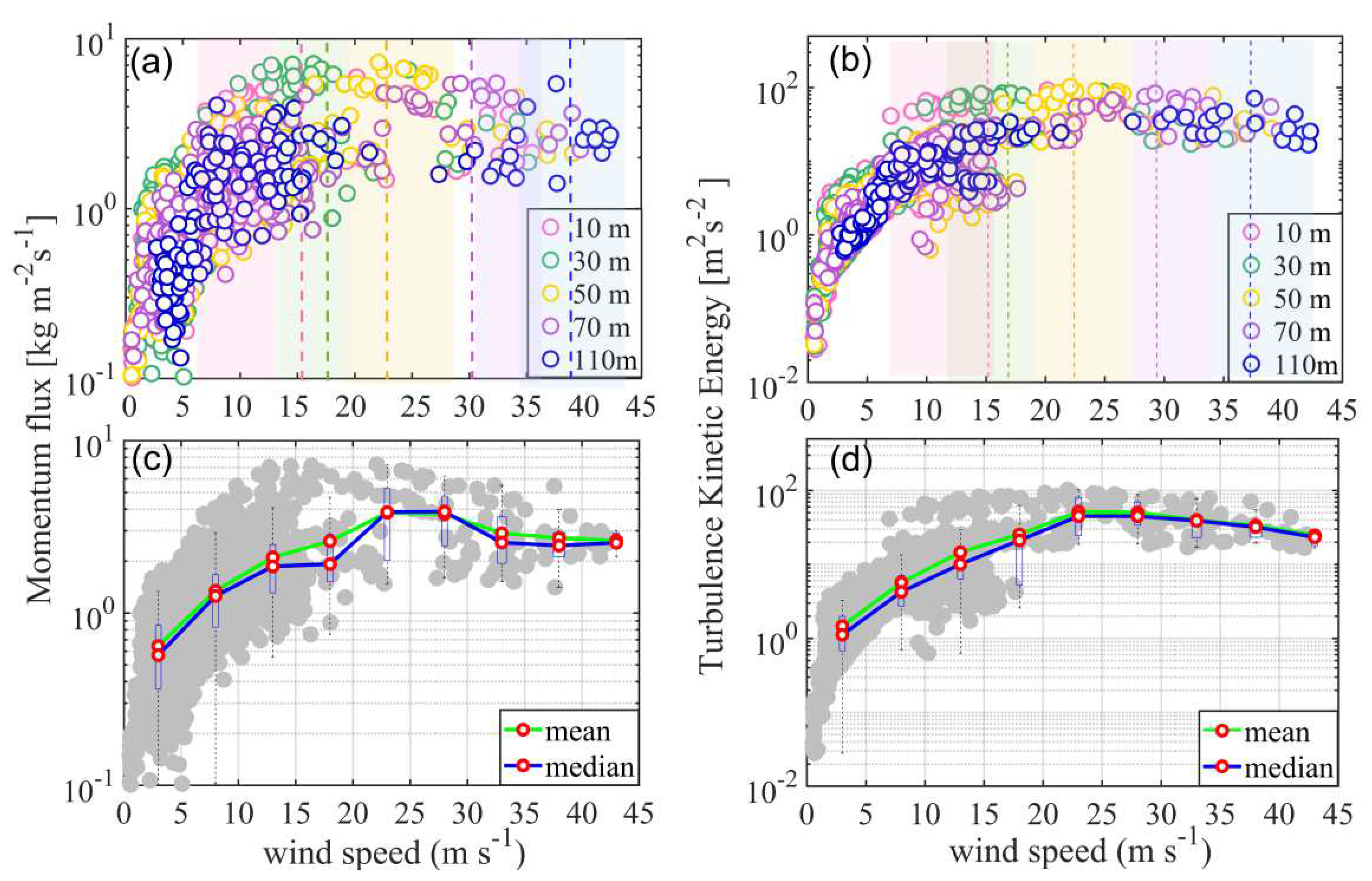 Atmosphere 13 00982 g009