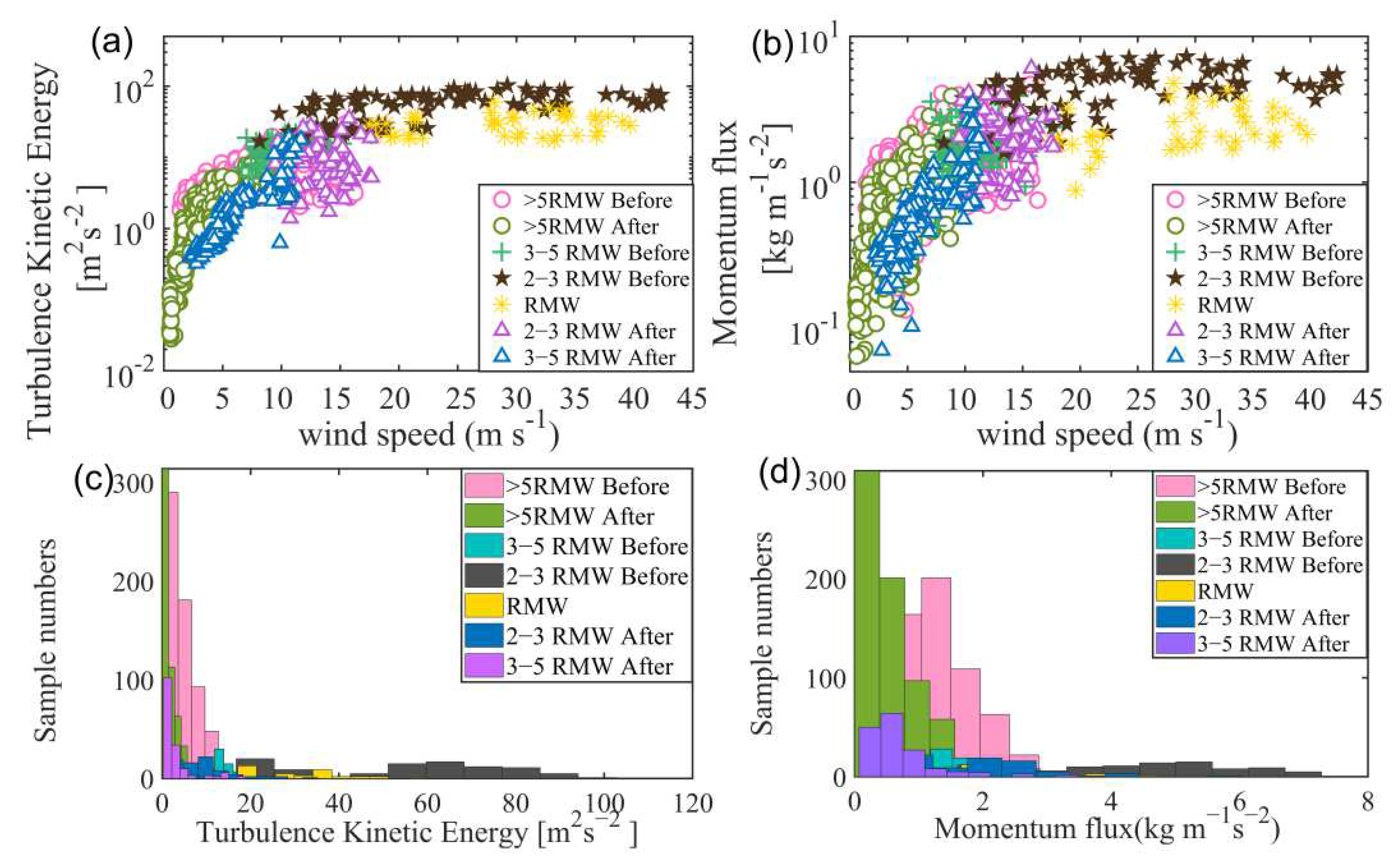 Atmosphere 13 00982 g010