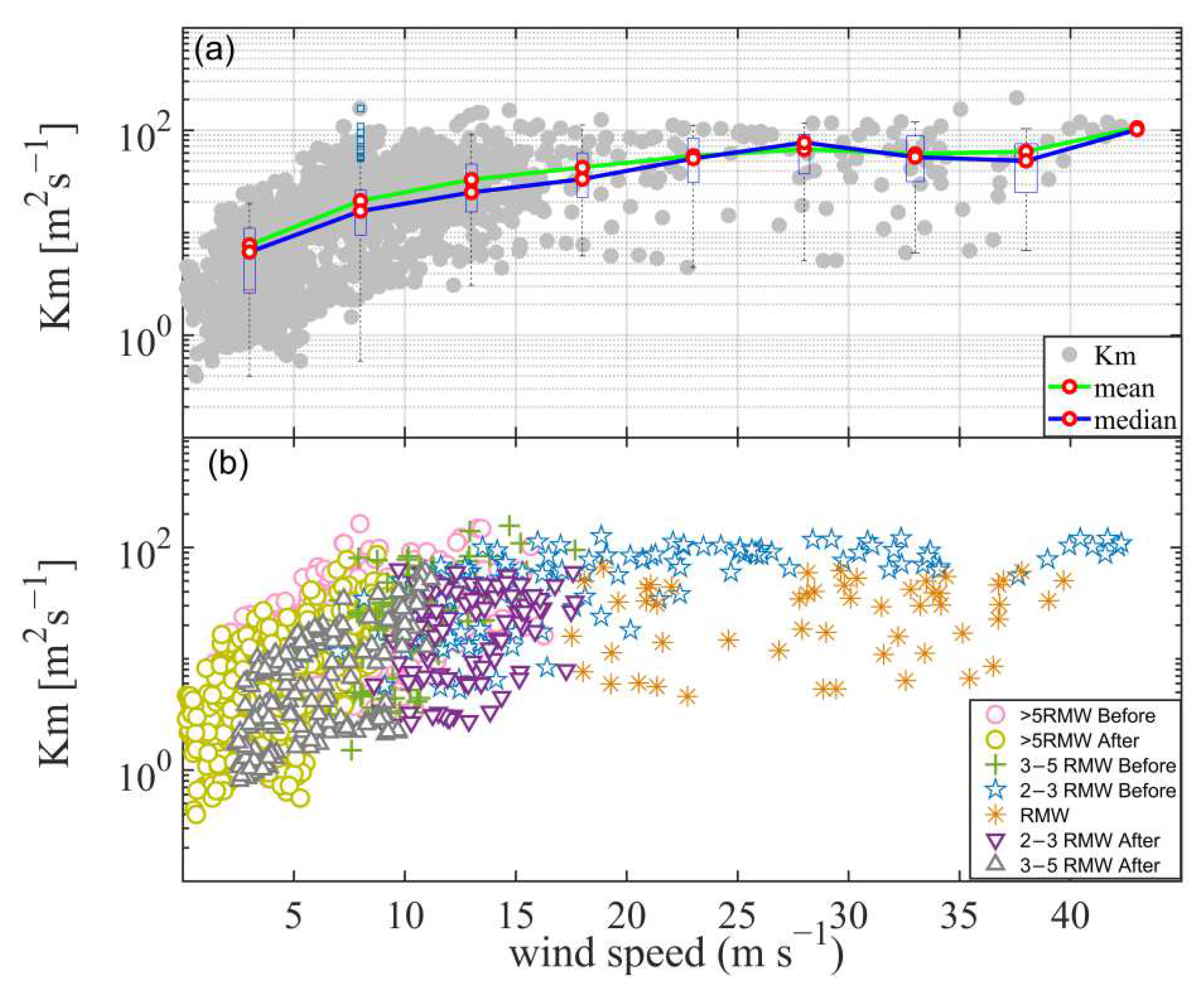 Atmosphere 13 00982 g011