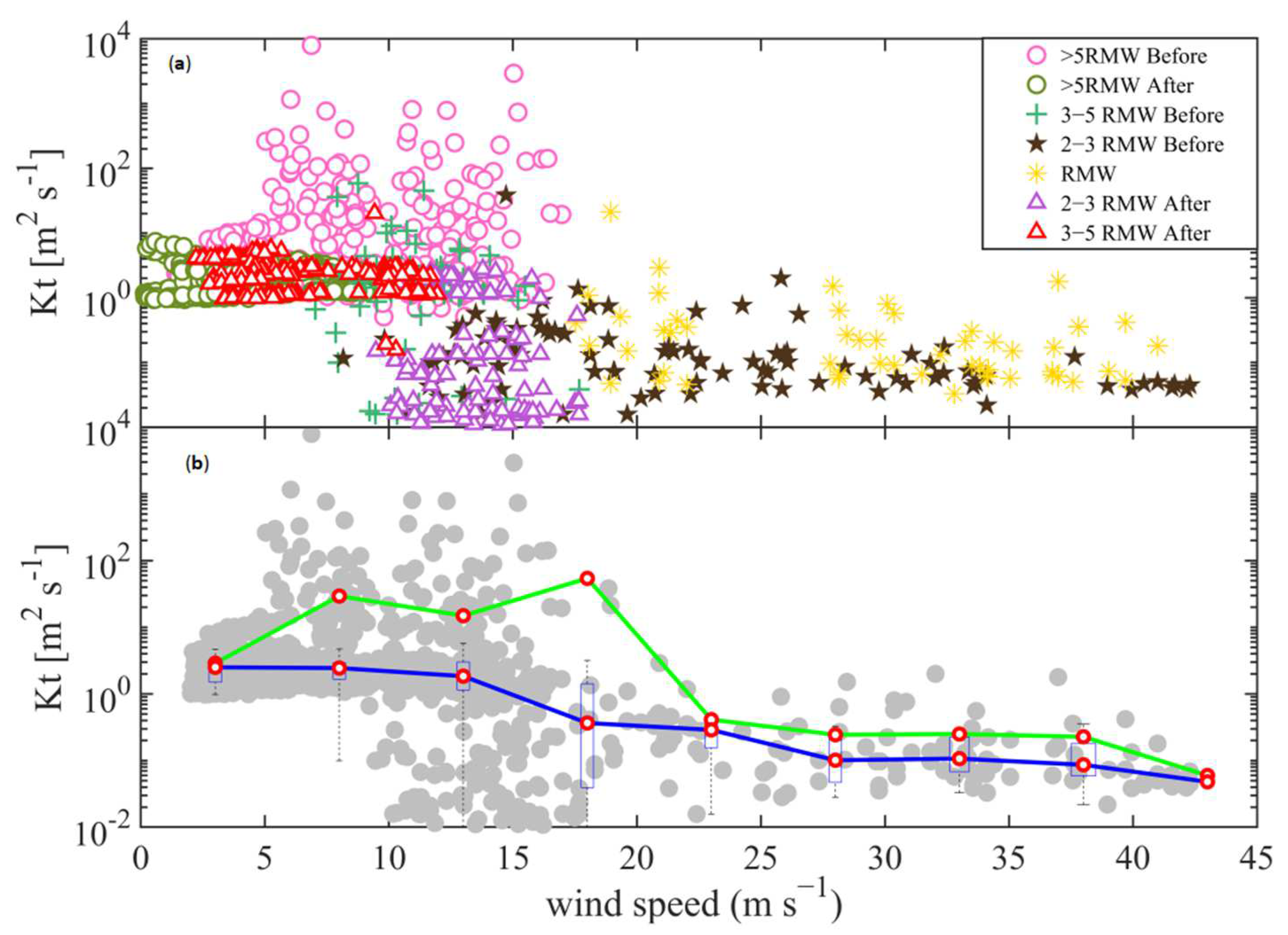 Atmosphere 13 00982 g012