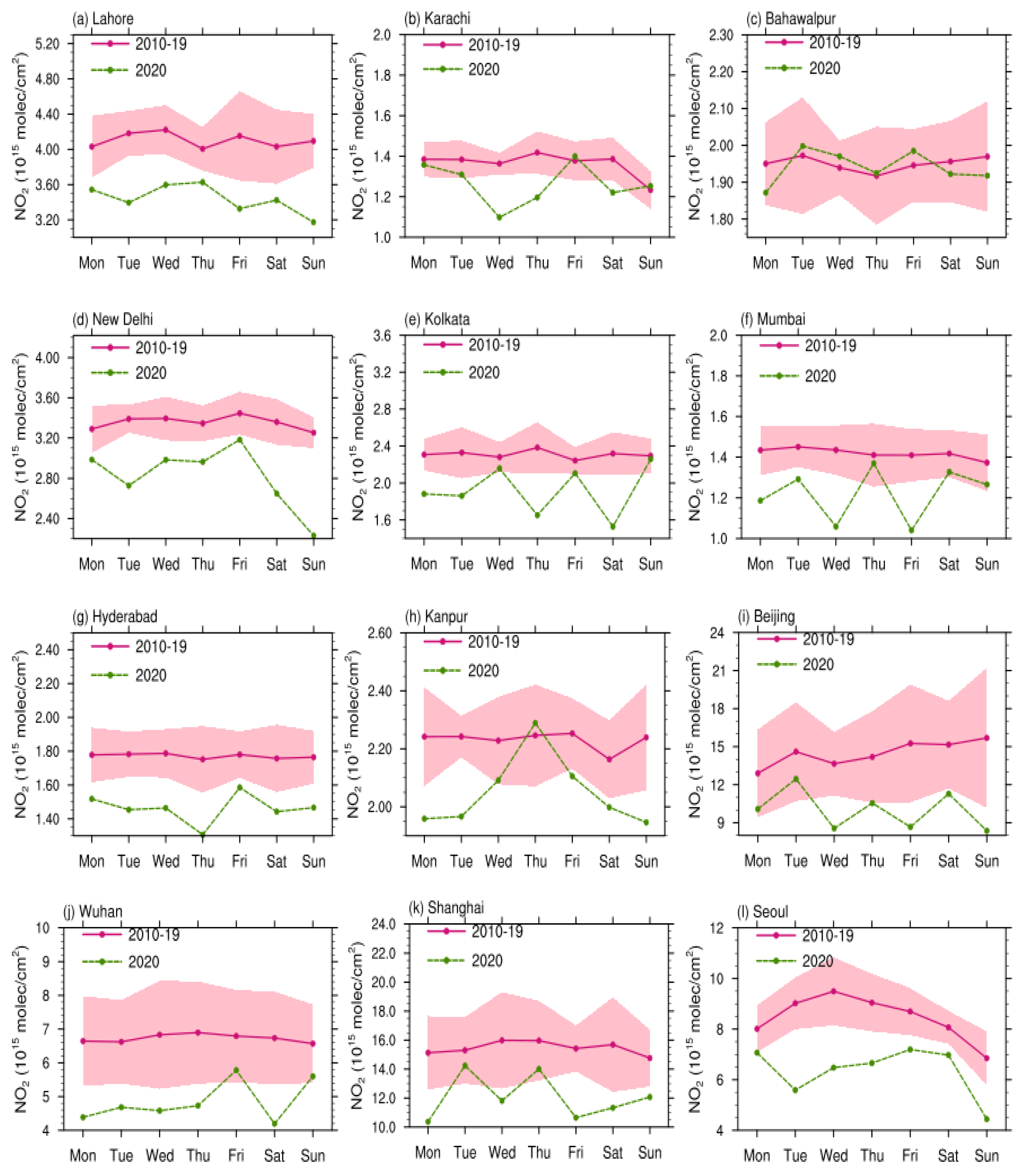 Atmosphere 13 00986 g002