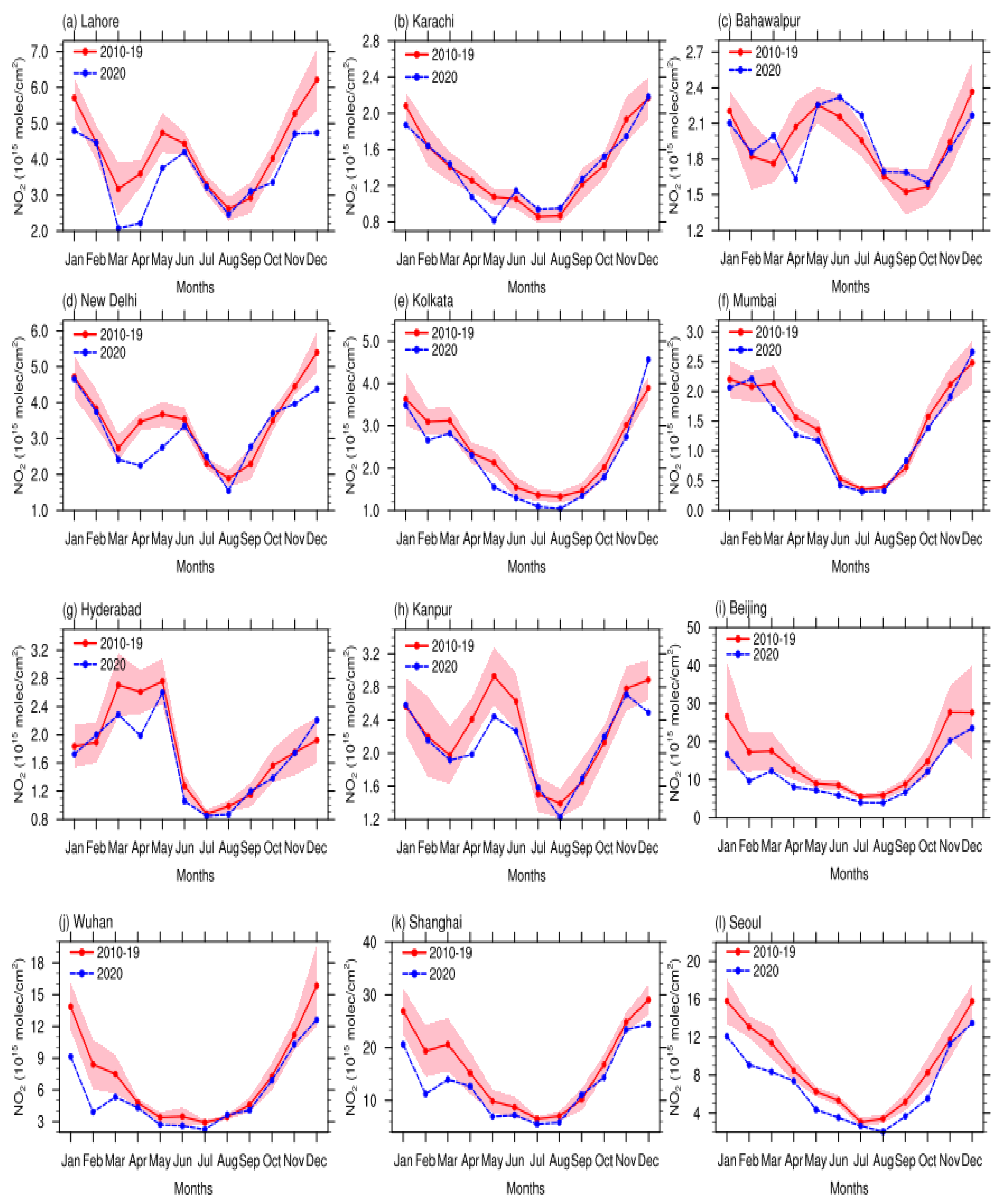 Atmosphere 13 00986 g003