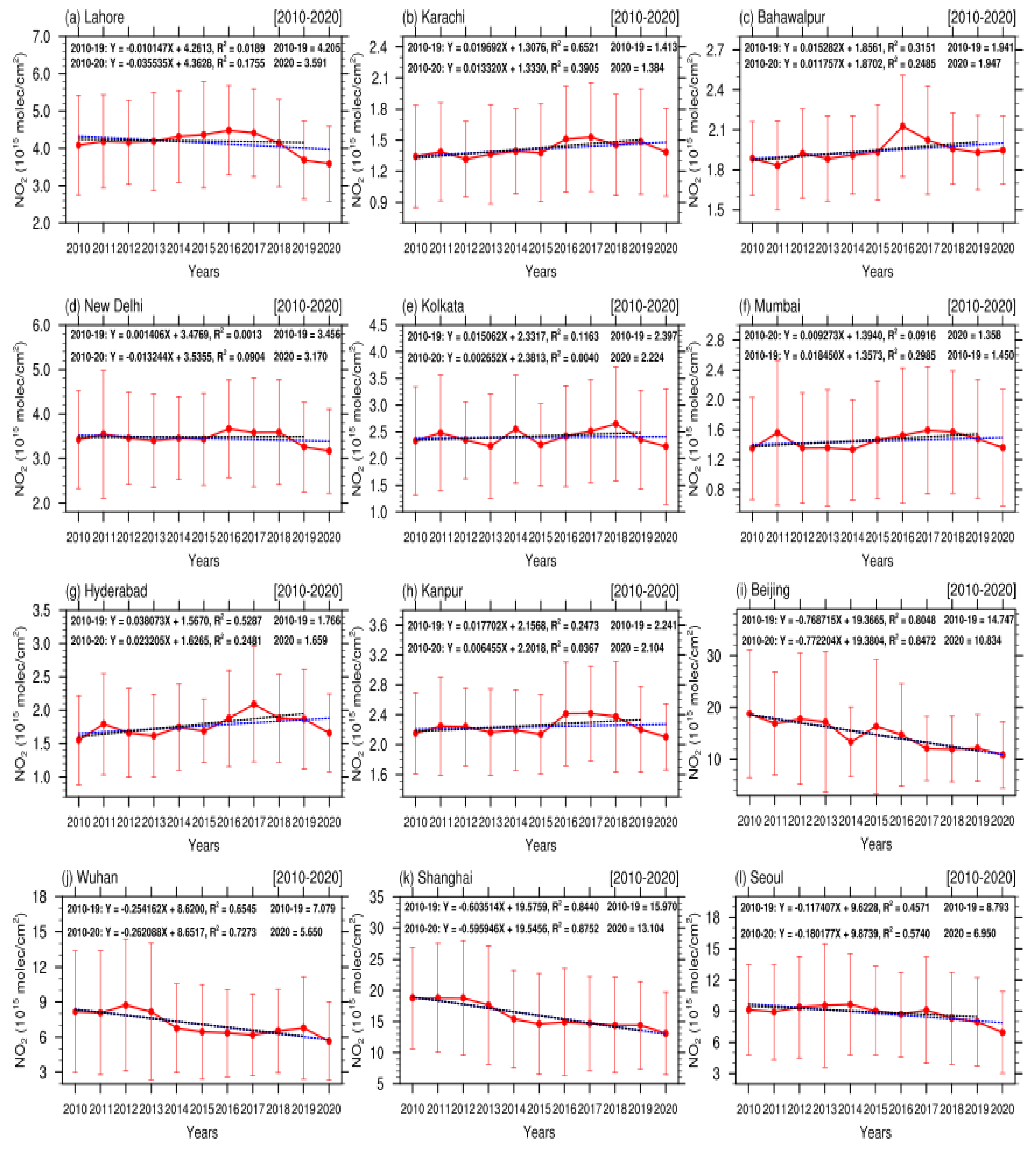 Atmosphere 13 00986 g004