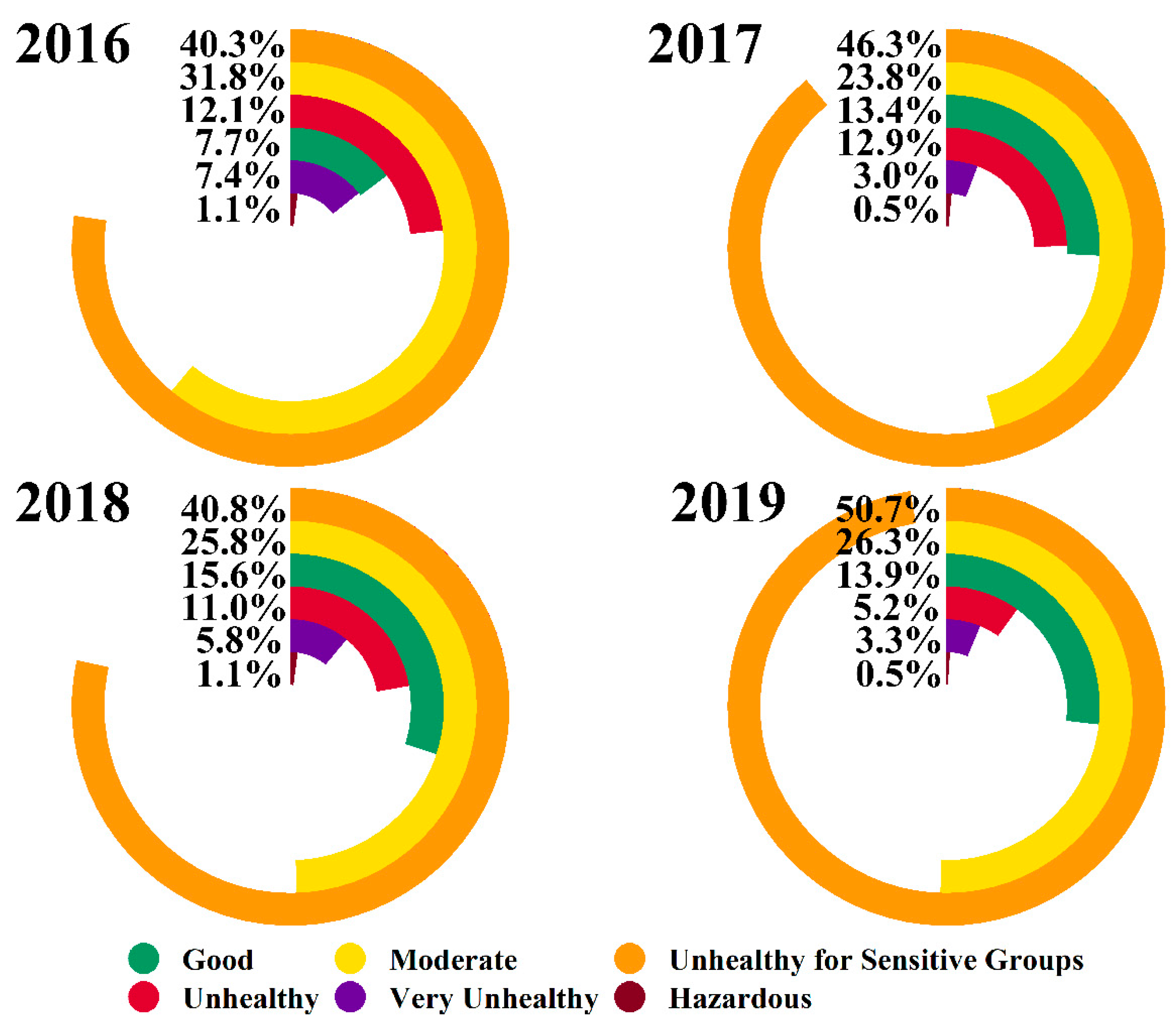 Atmosphere Free Full Text Spatiotemporal Variation In Air Pollution Characteristics And Influencing Factors In Ulaanbaatar From 2016 To 2019 Html