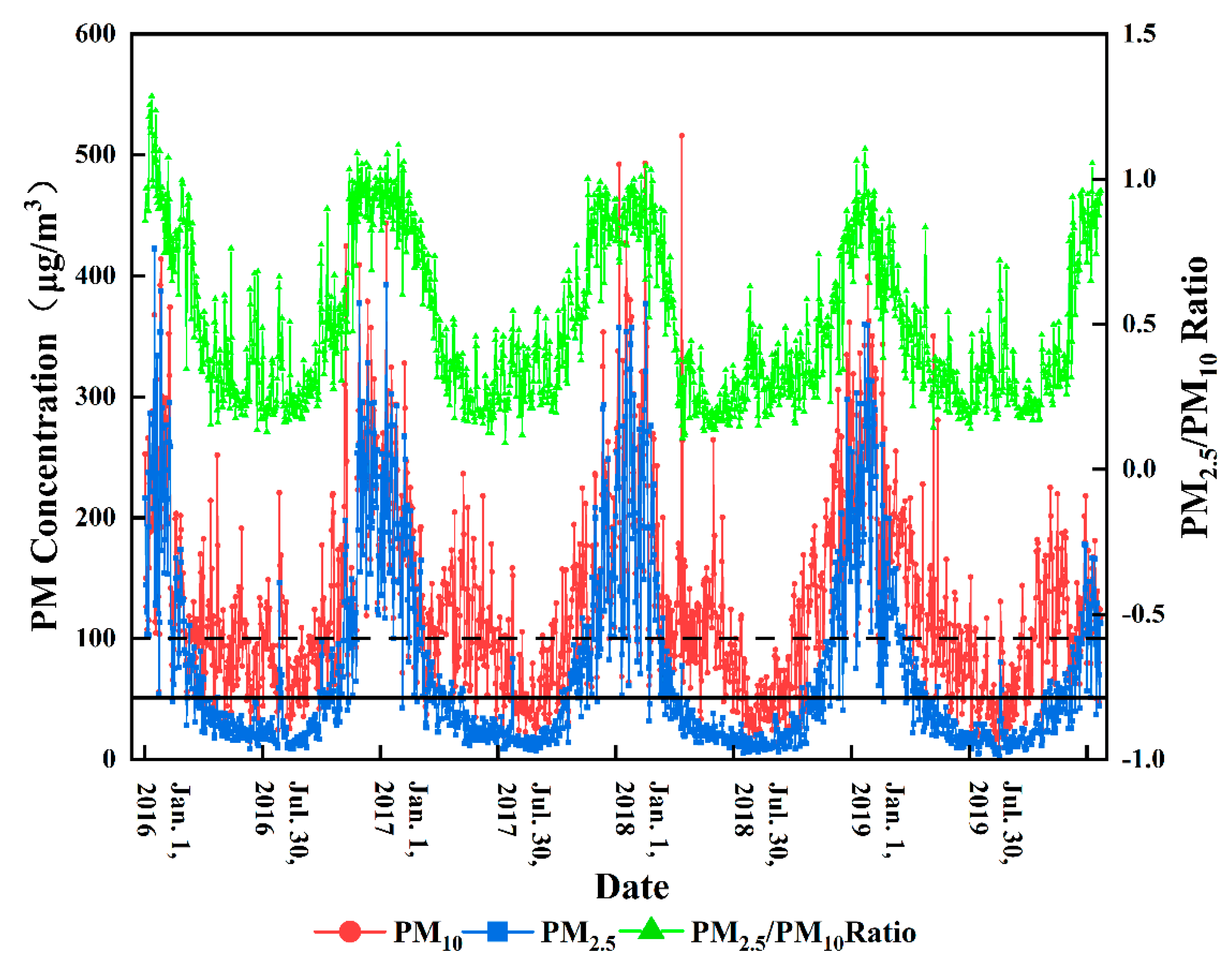 Atmosphere 13 00990 g004