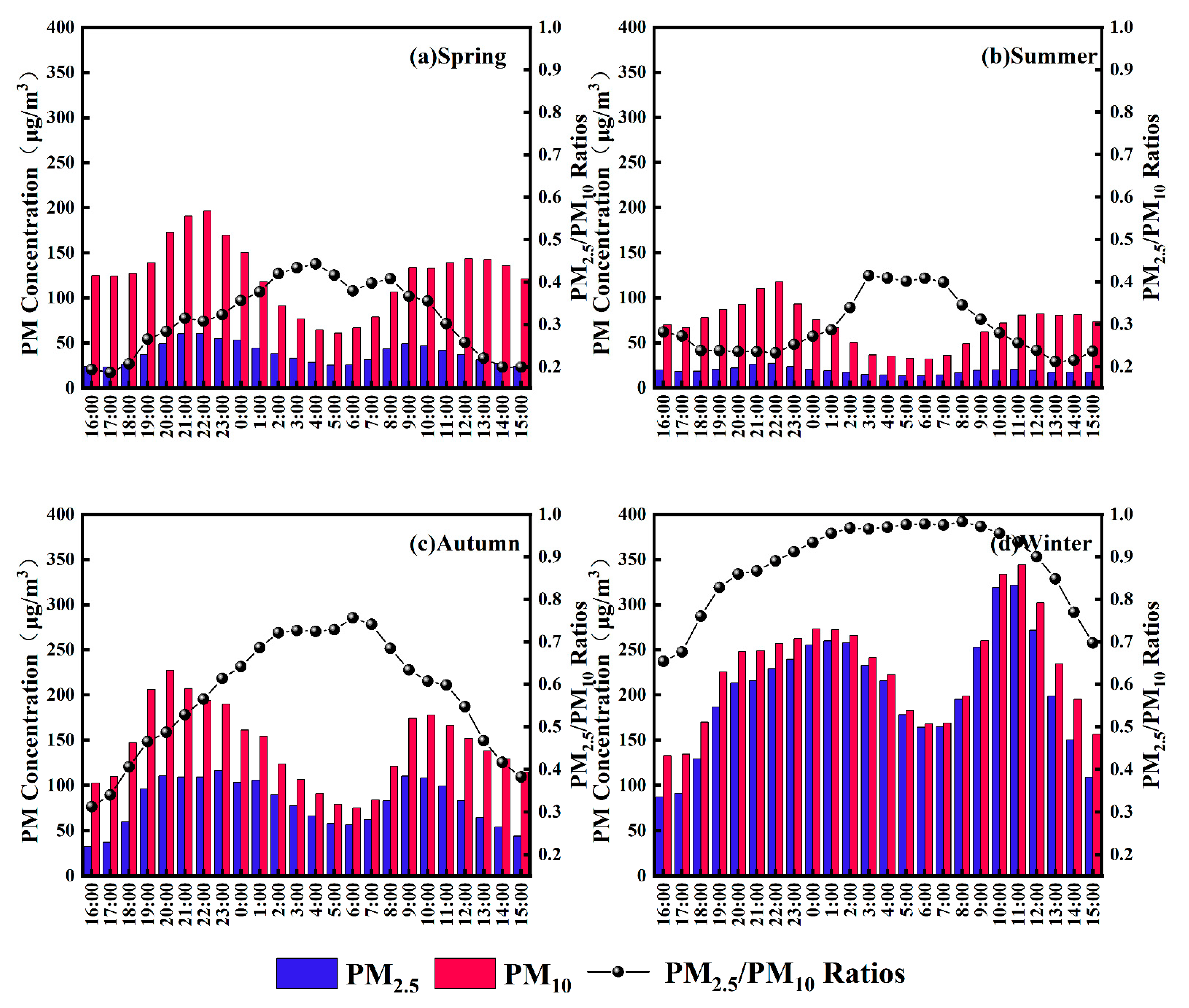 Atmosphere 13 00990 g008