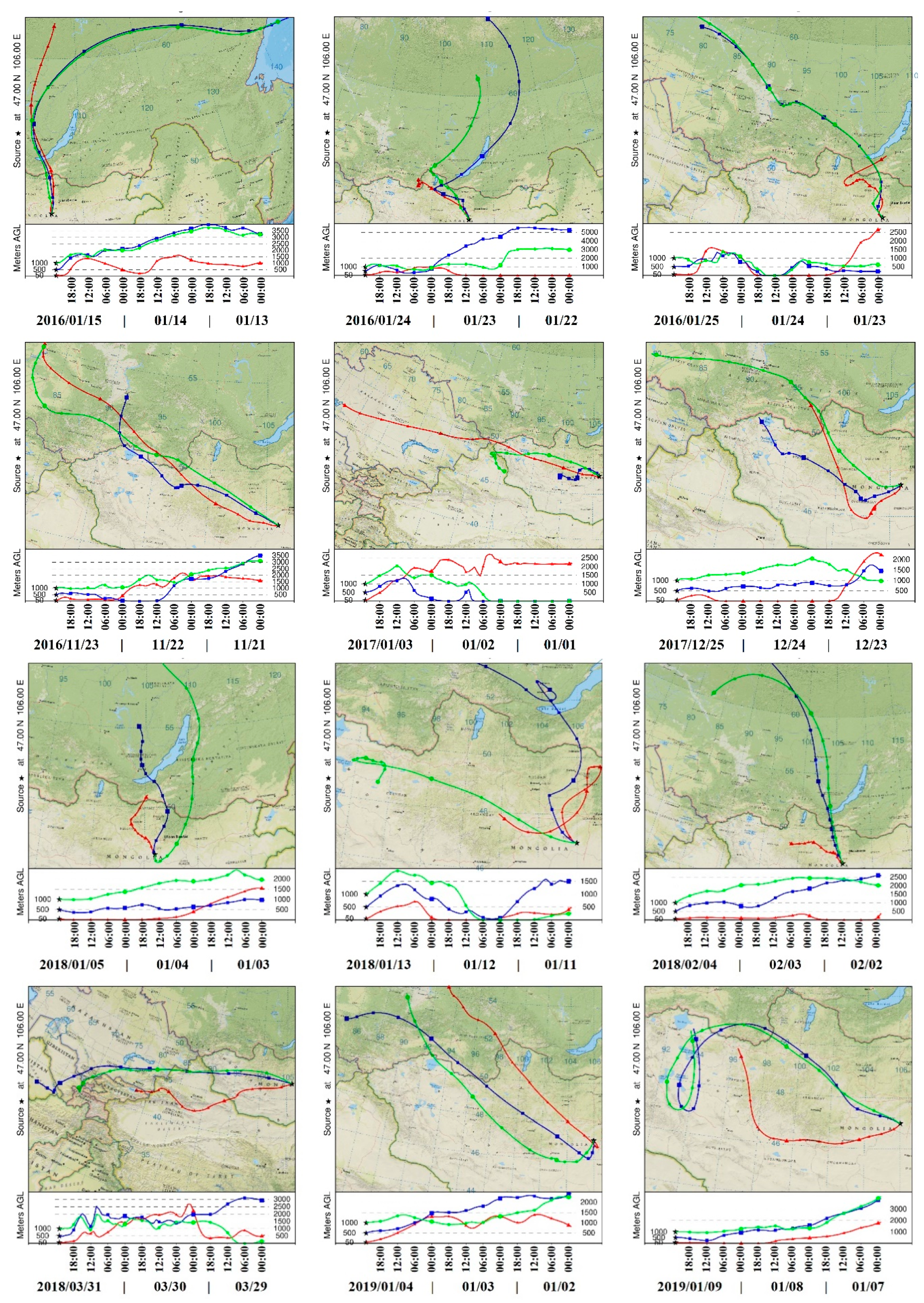 Atmosphere 13 00990 g009