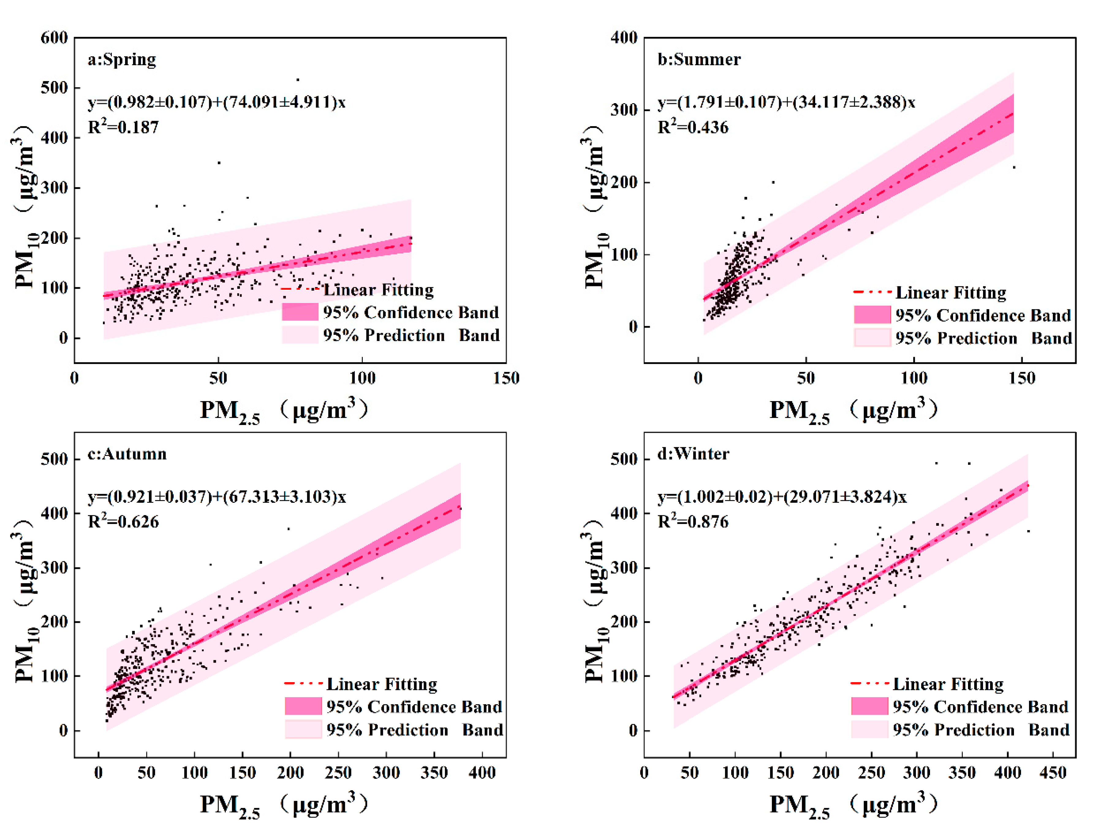 Atmosphere 13 00990 g011