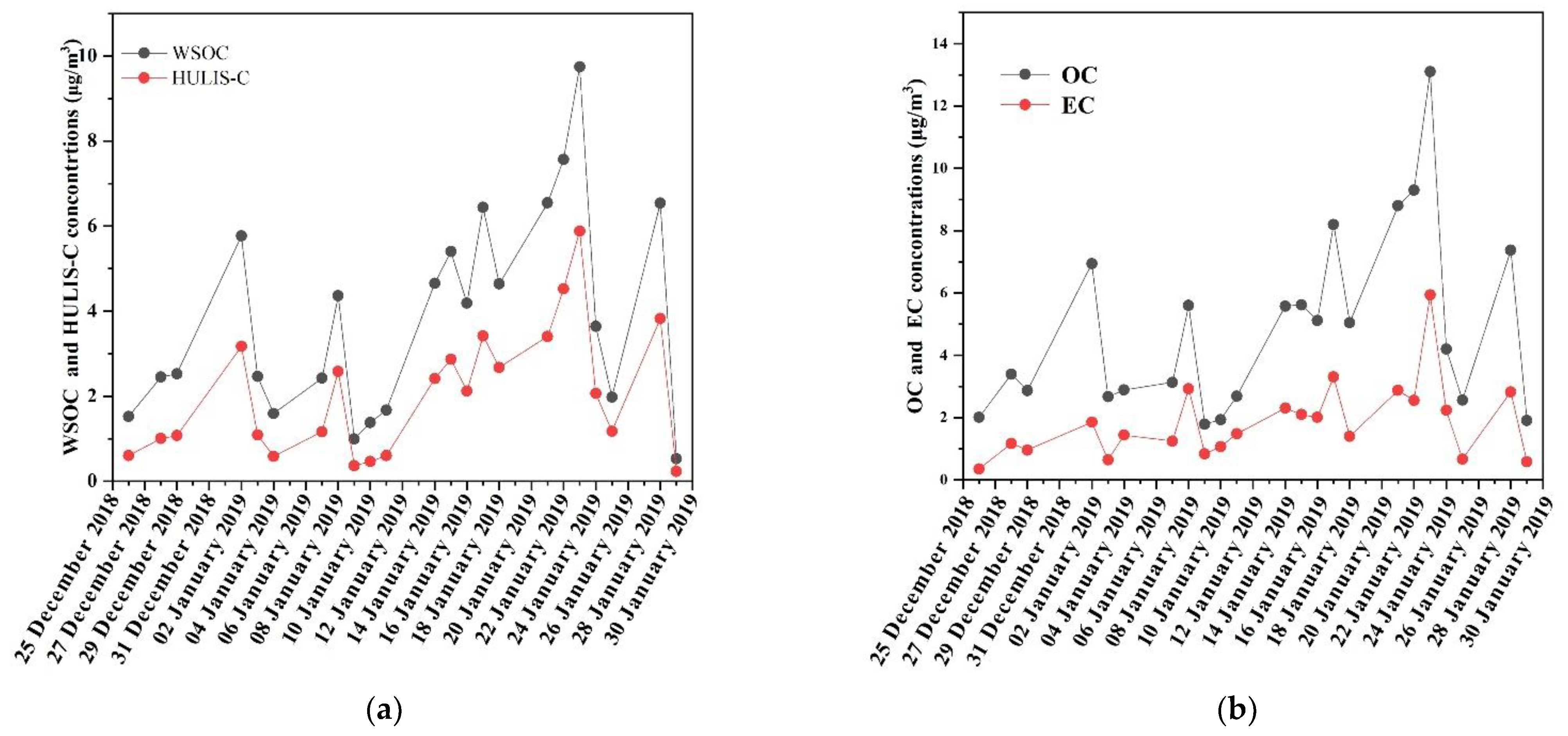 Atmosphere 13 00991 g001