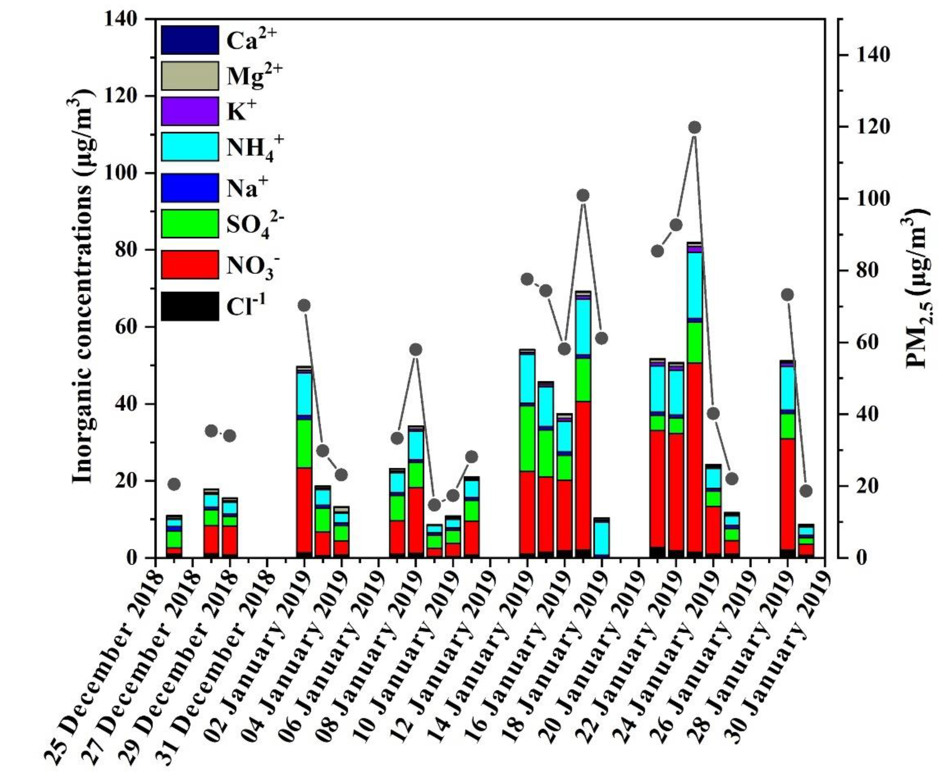 Atmosphere 13 00991 g002