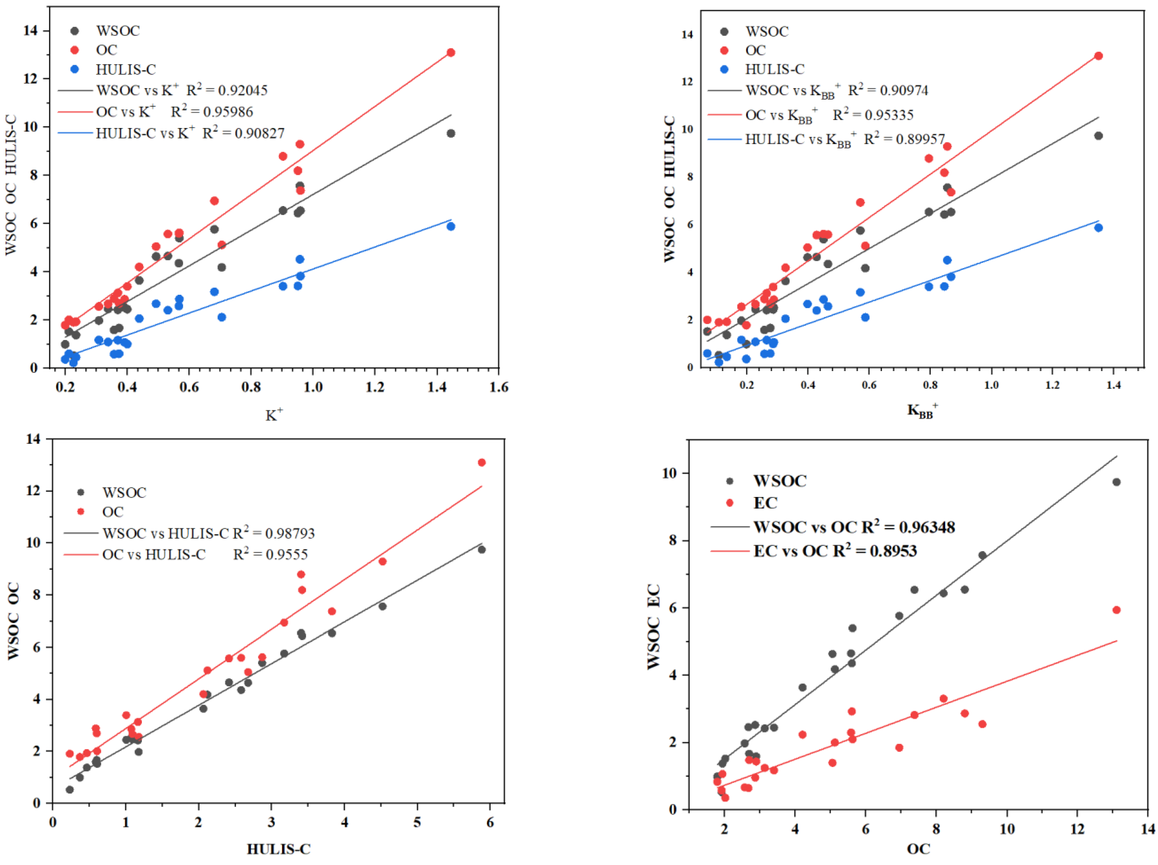 Atmosphere 13 00991 g003