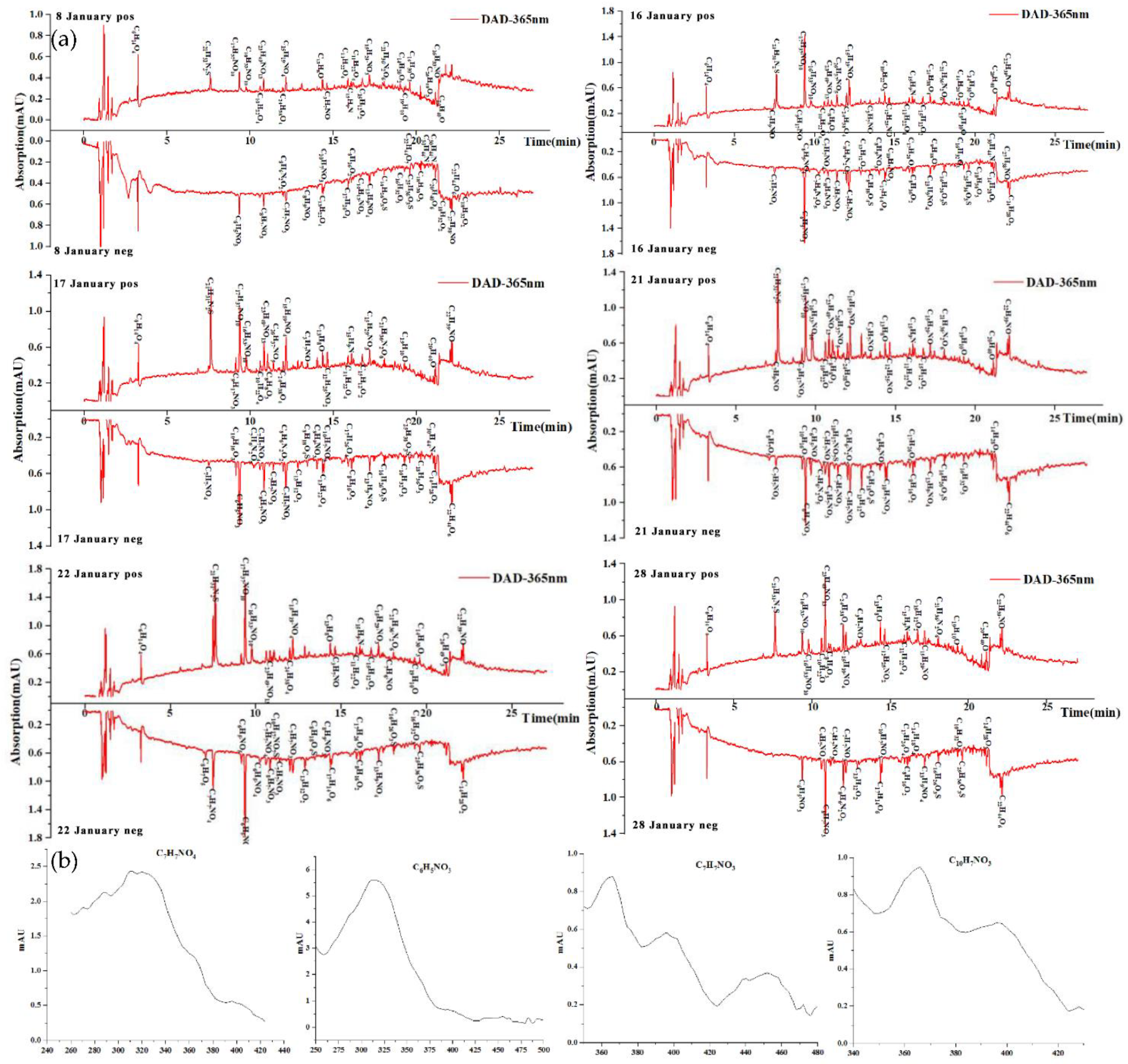 Atmosphere 13 00991 g005
