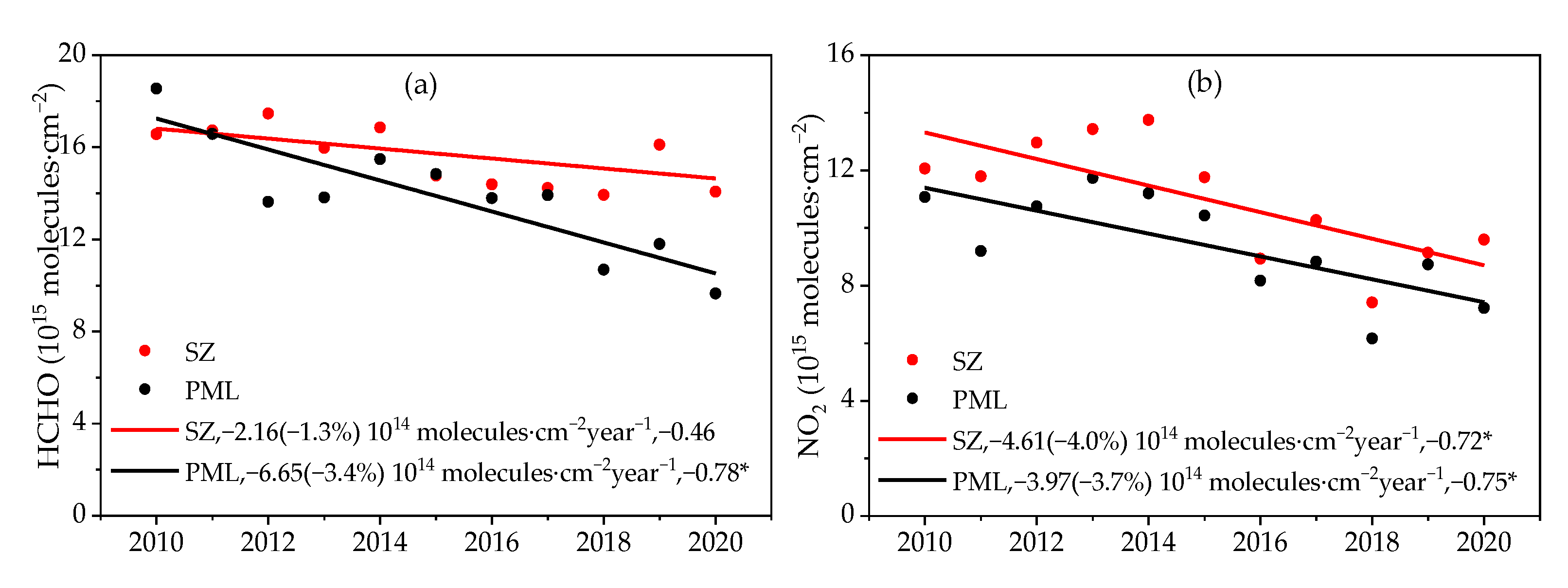 Atmosphere 13 00994 g006
