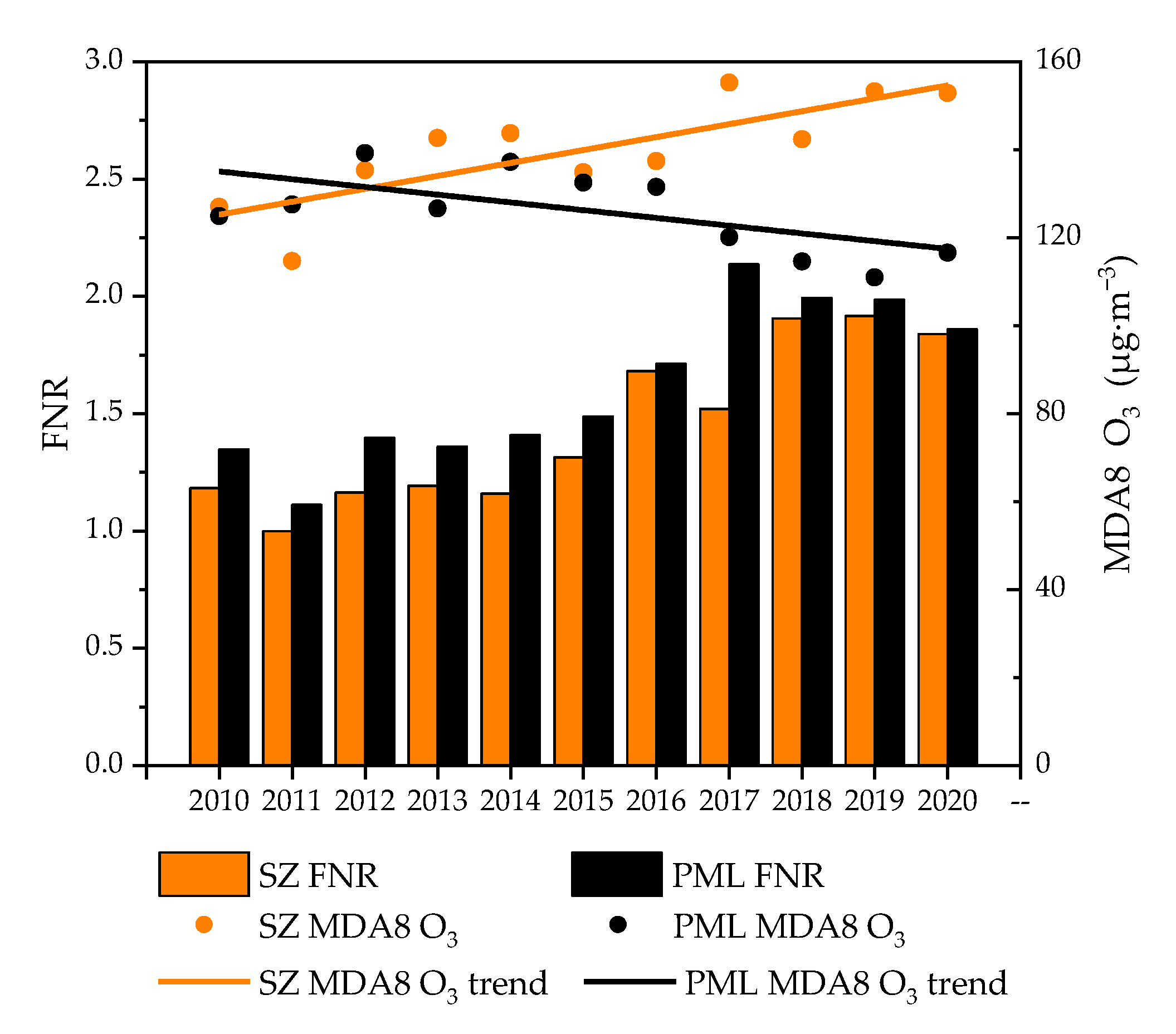 Atmosphere 13 00994 g007