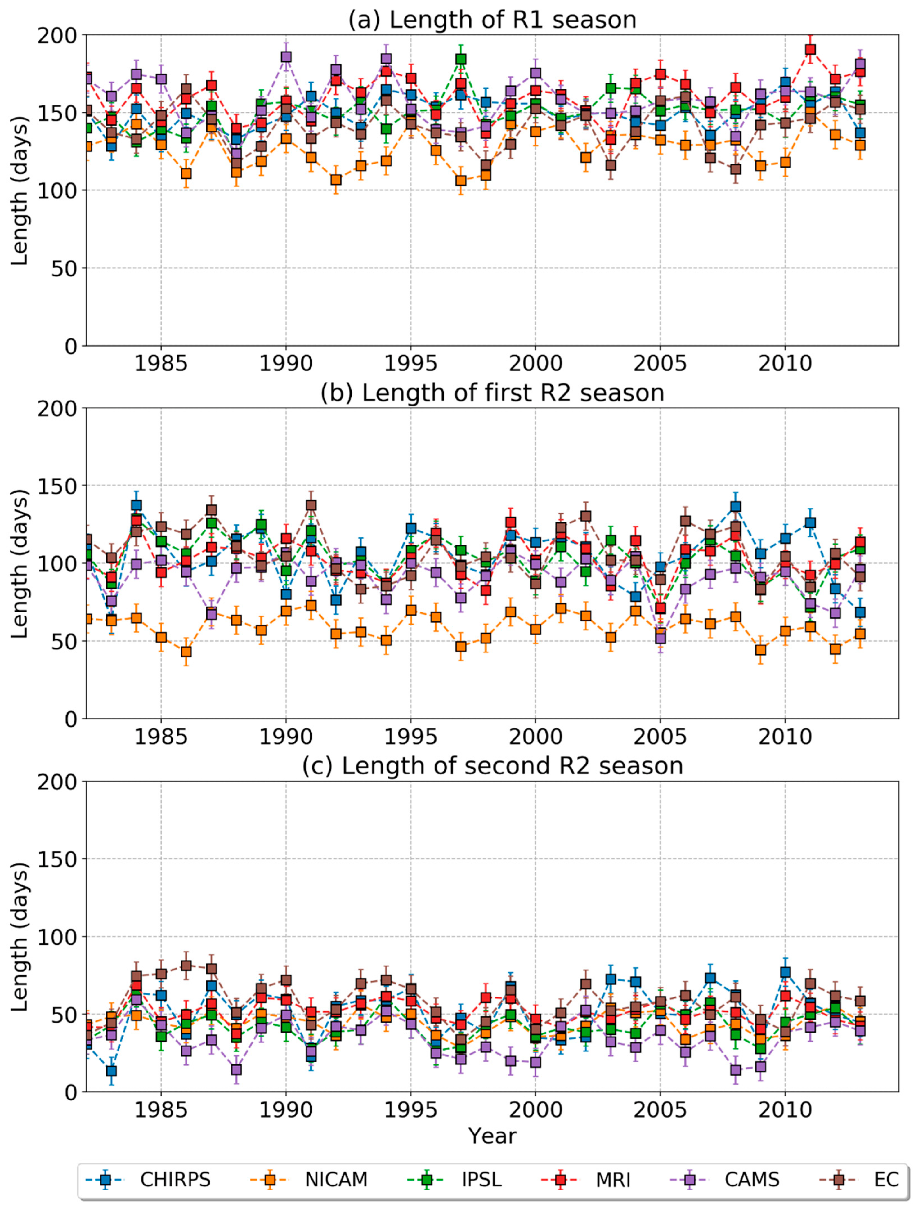 Atmosphere 13 00999 g011