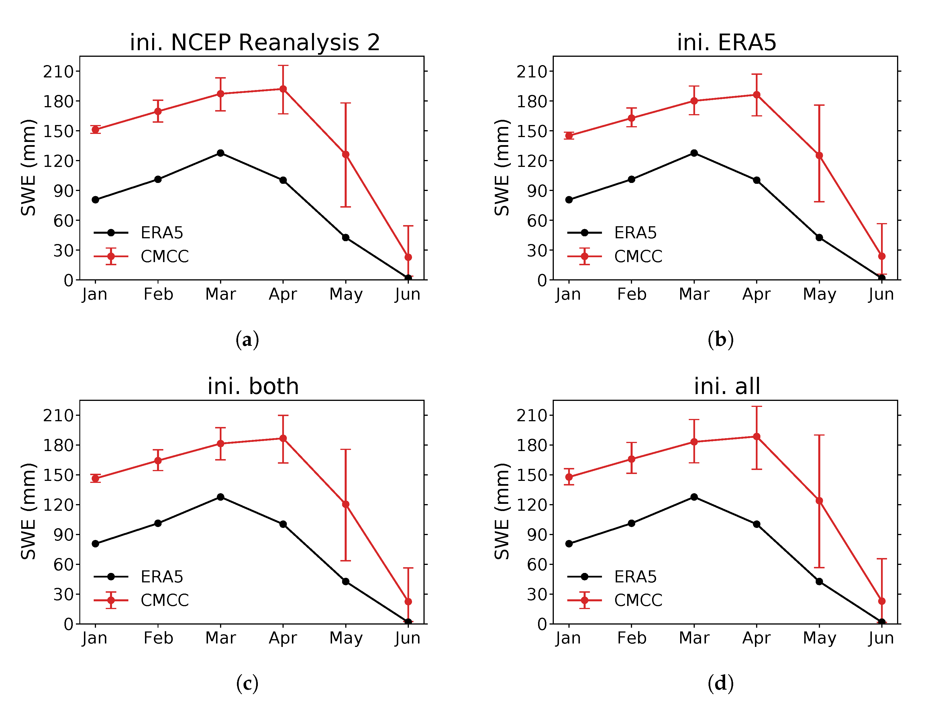 Atmosphere 13 01002 g003