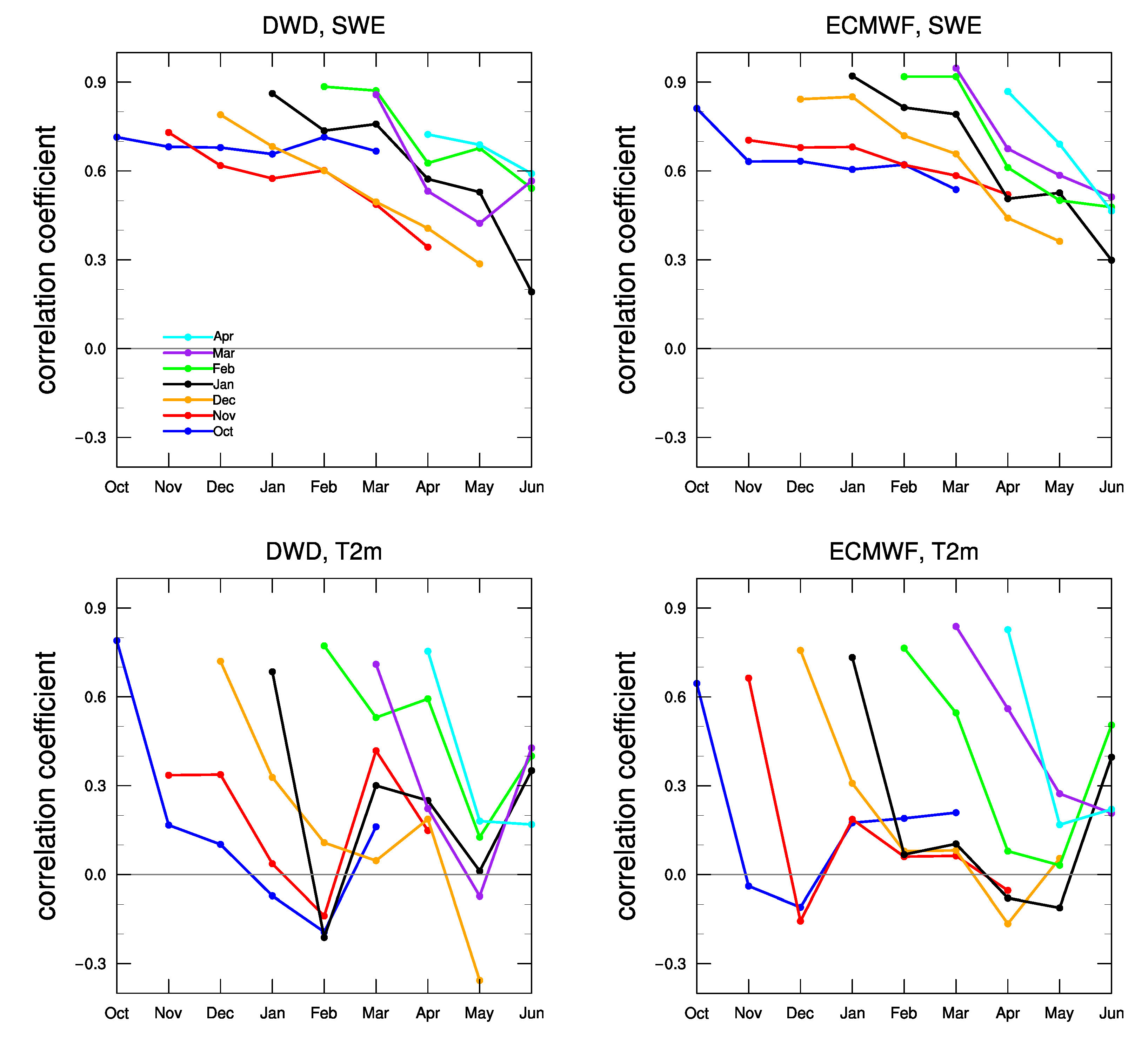 Atmosphere 13 01002 g005