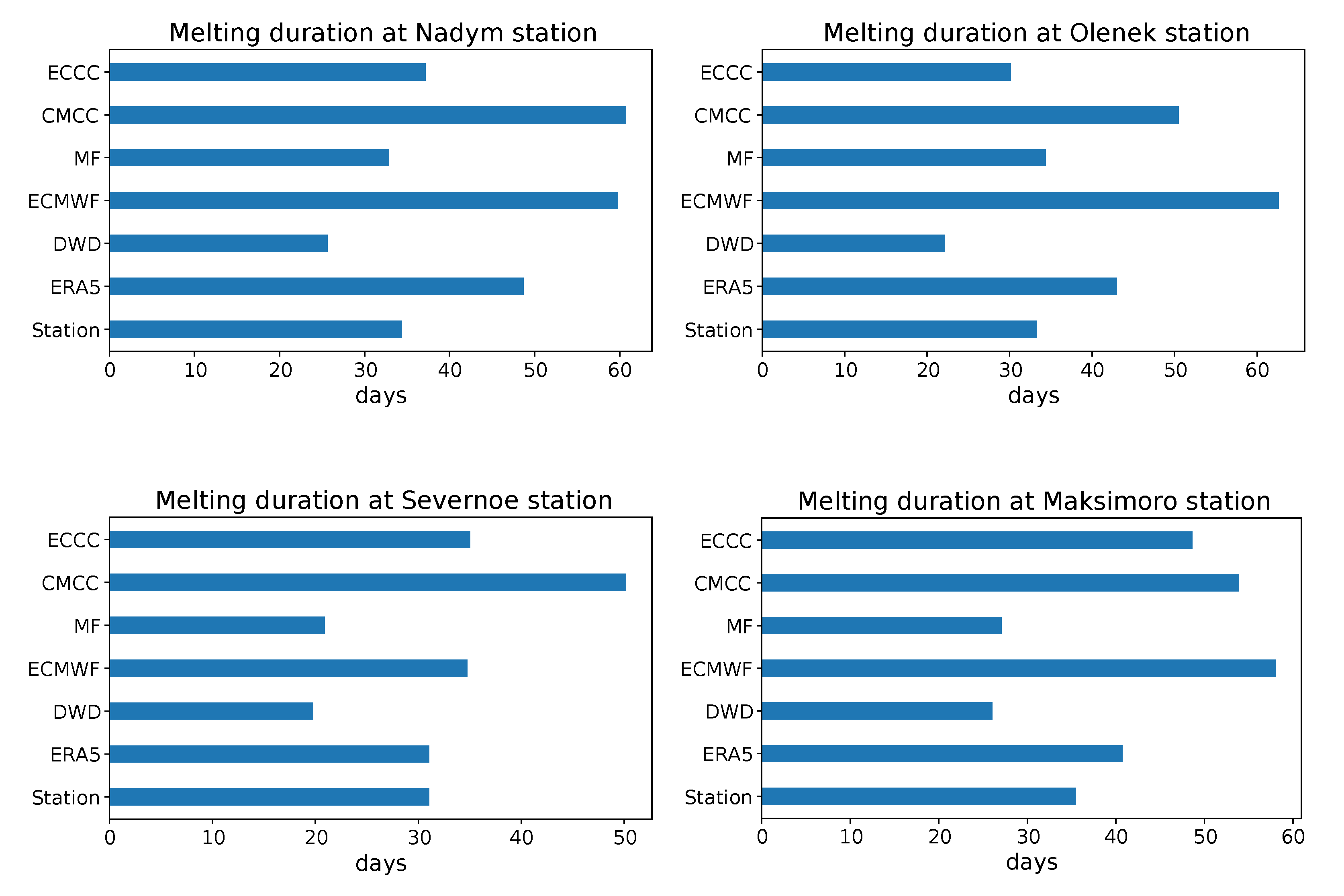 Atmosphere 13 01002 g007