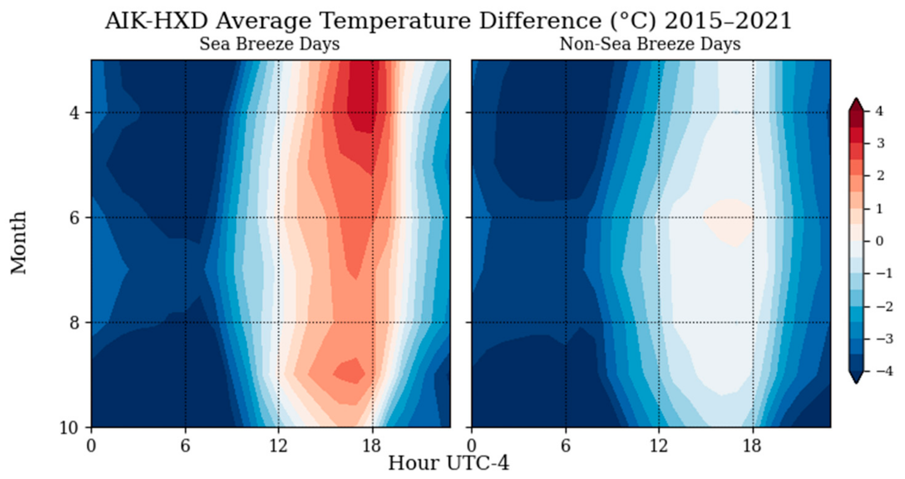 Atmosphere 13 01004 g004