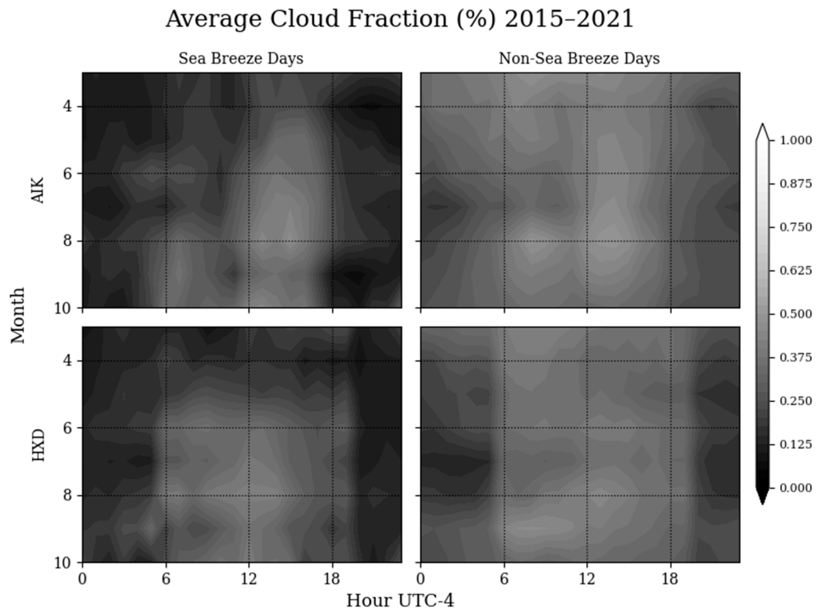 Atmosphere 13 01004 g006