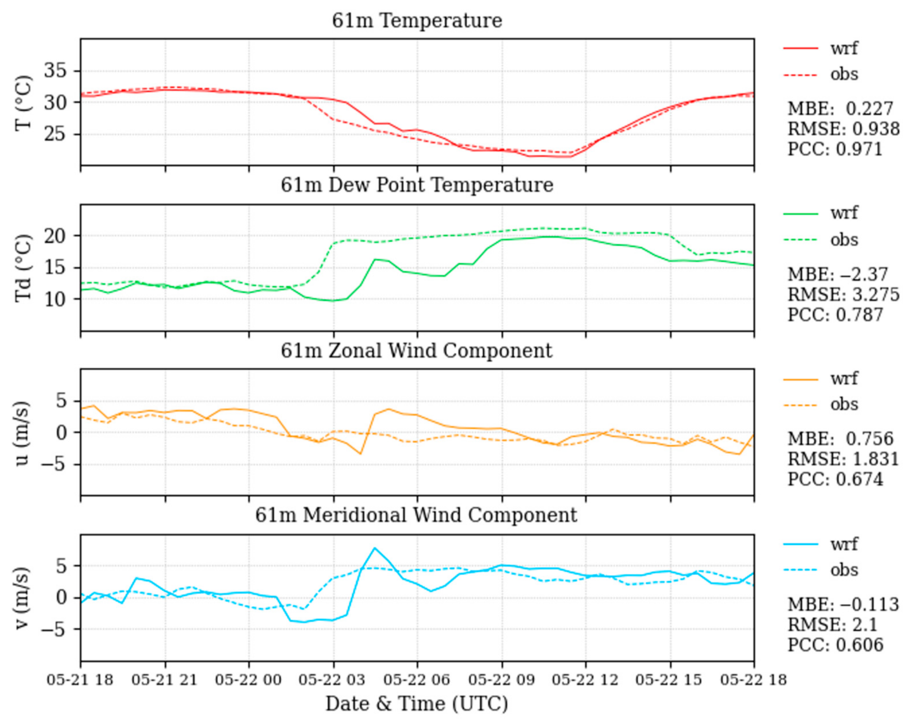 Atmosphere 13 01004 g007