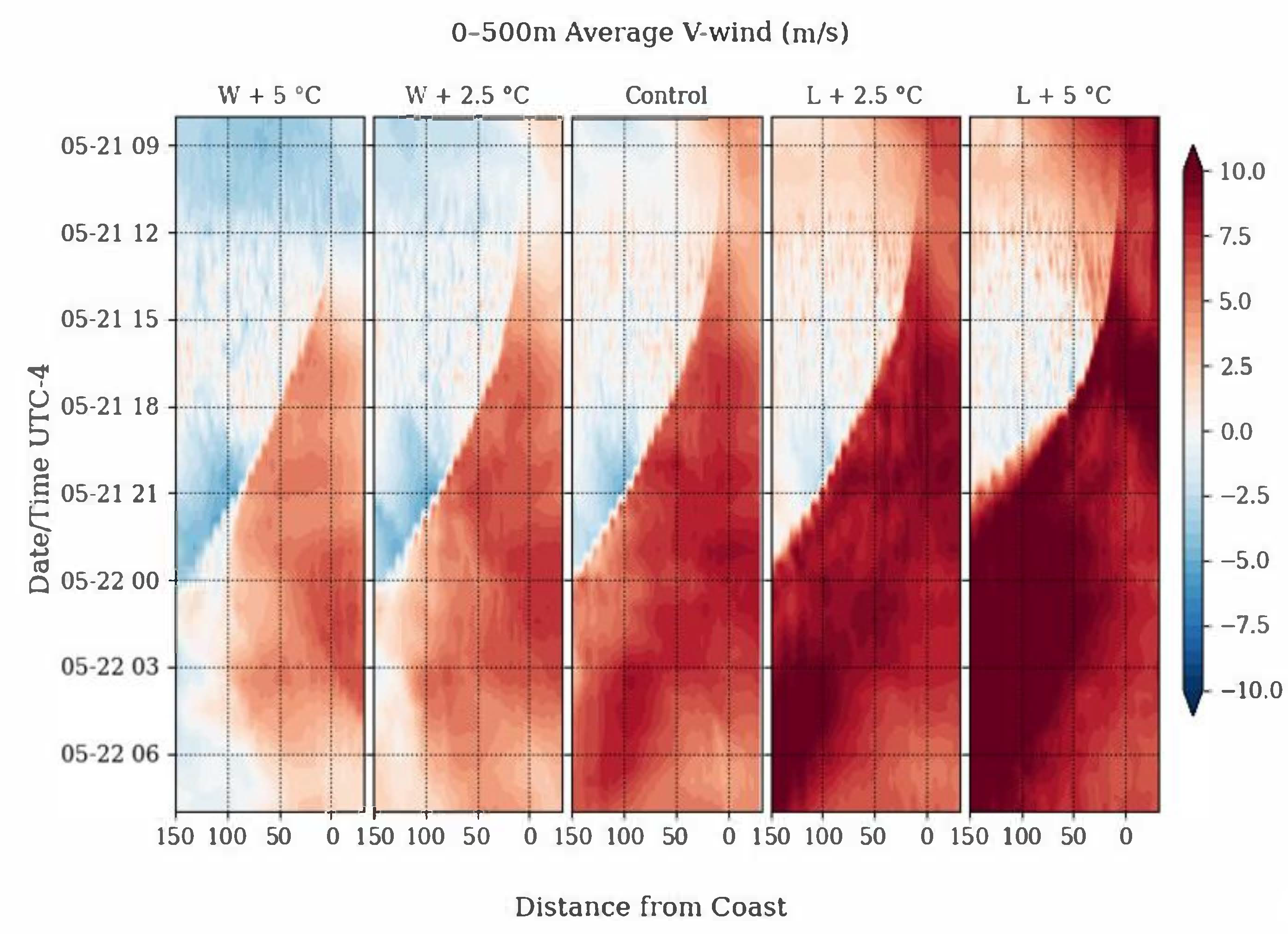 Atmosphere 13 01004 g009