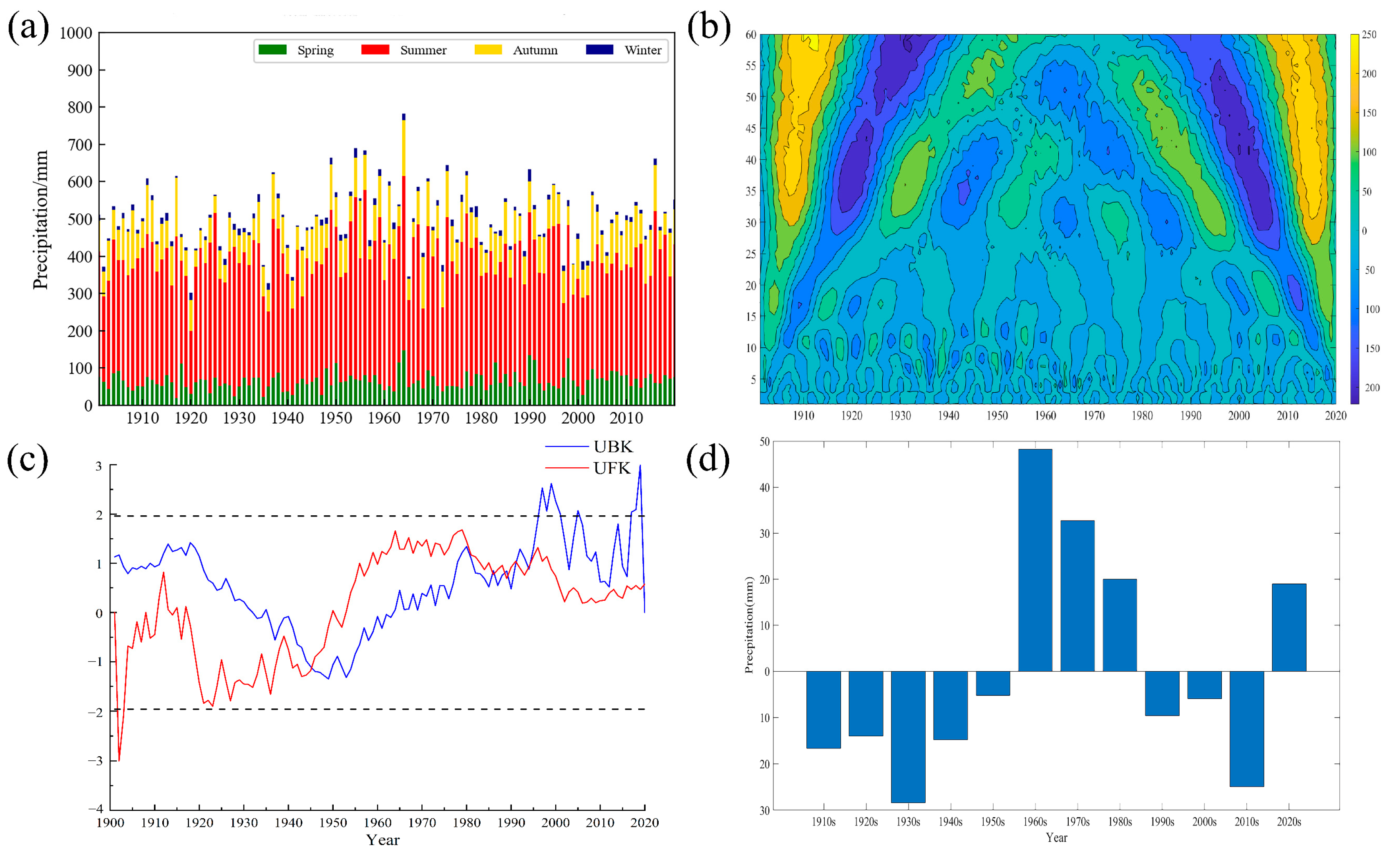 Atmosphere 13 01025 g002
