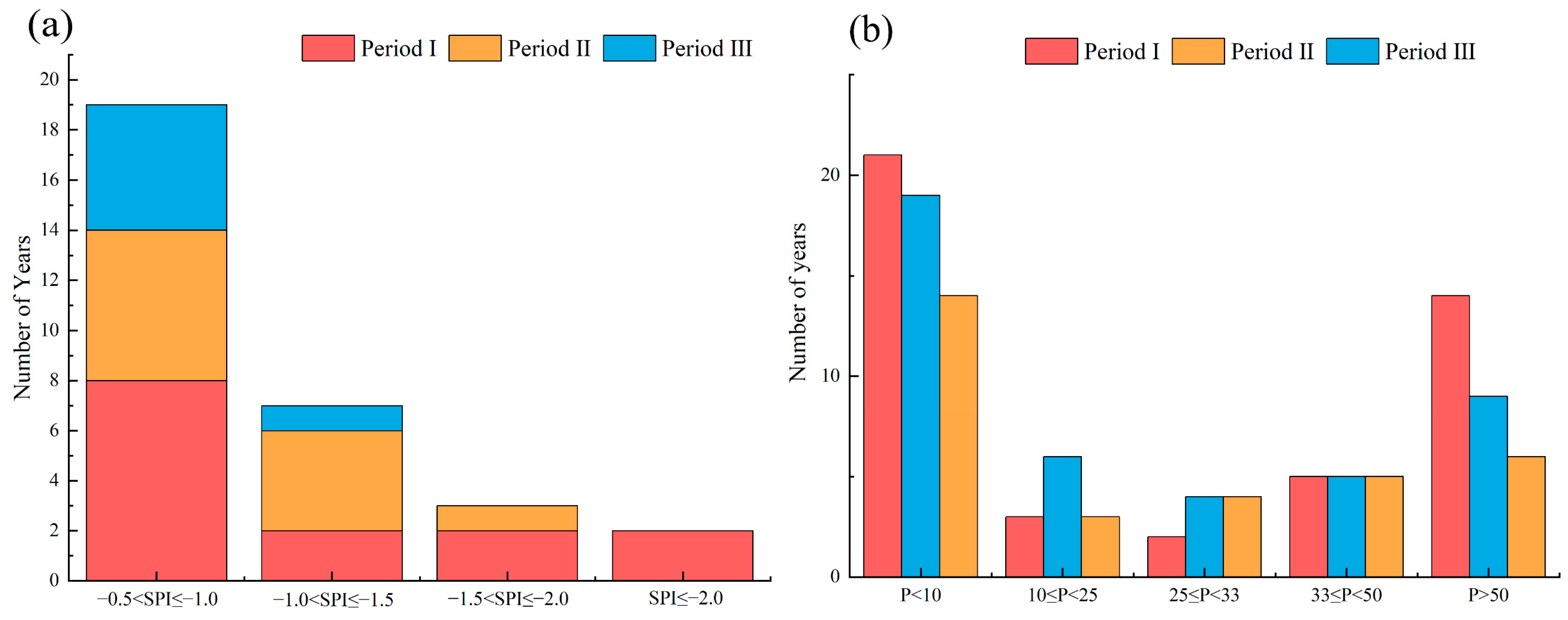 Atmosphere 13 01025 g005