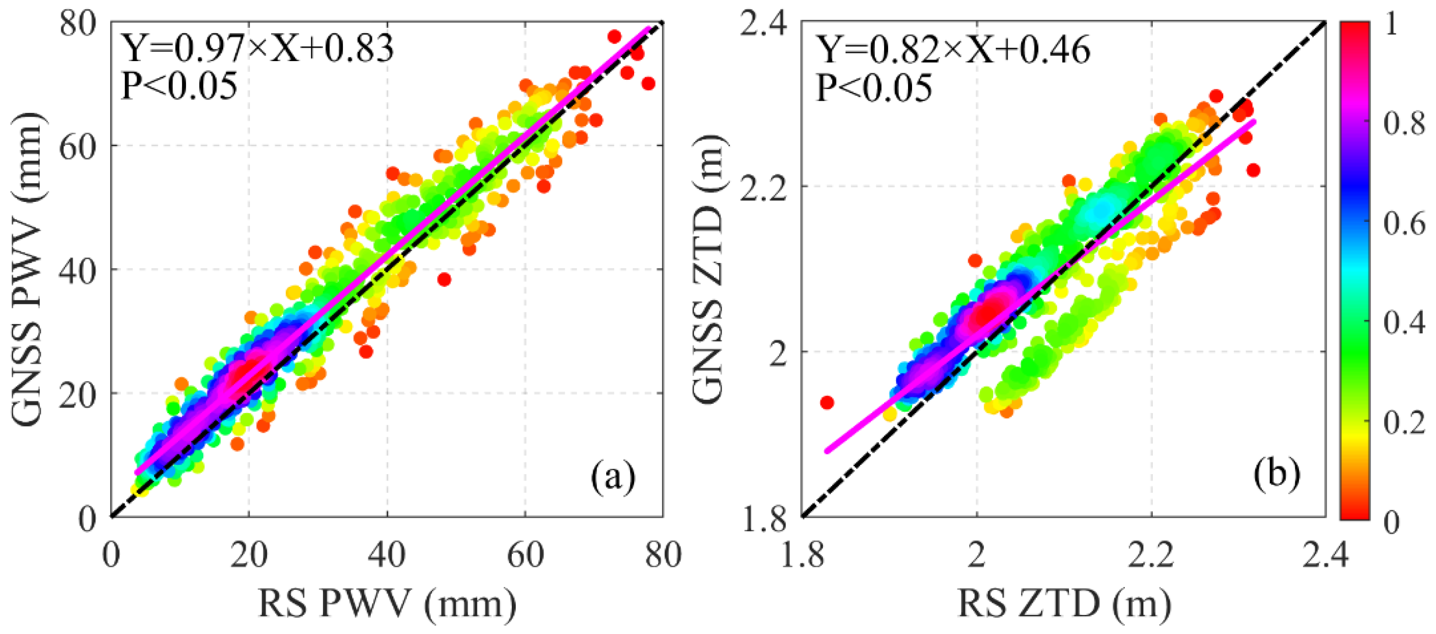 Atmosphere 13 01045 g003