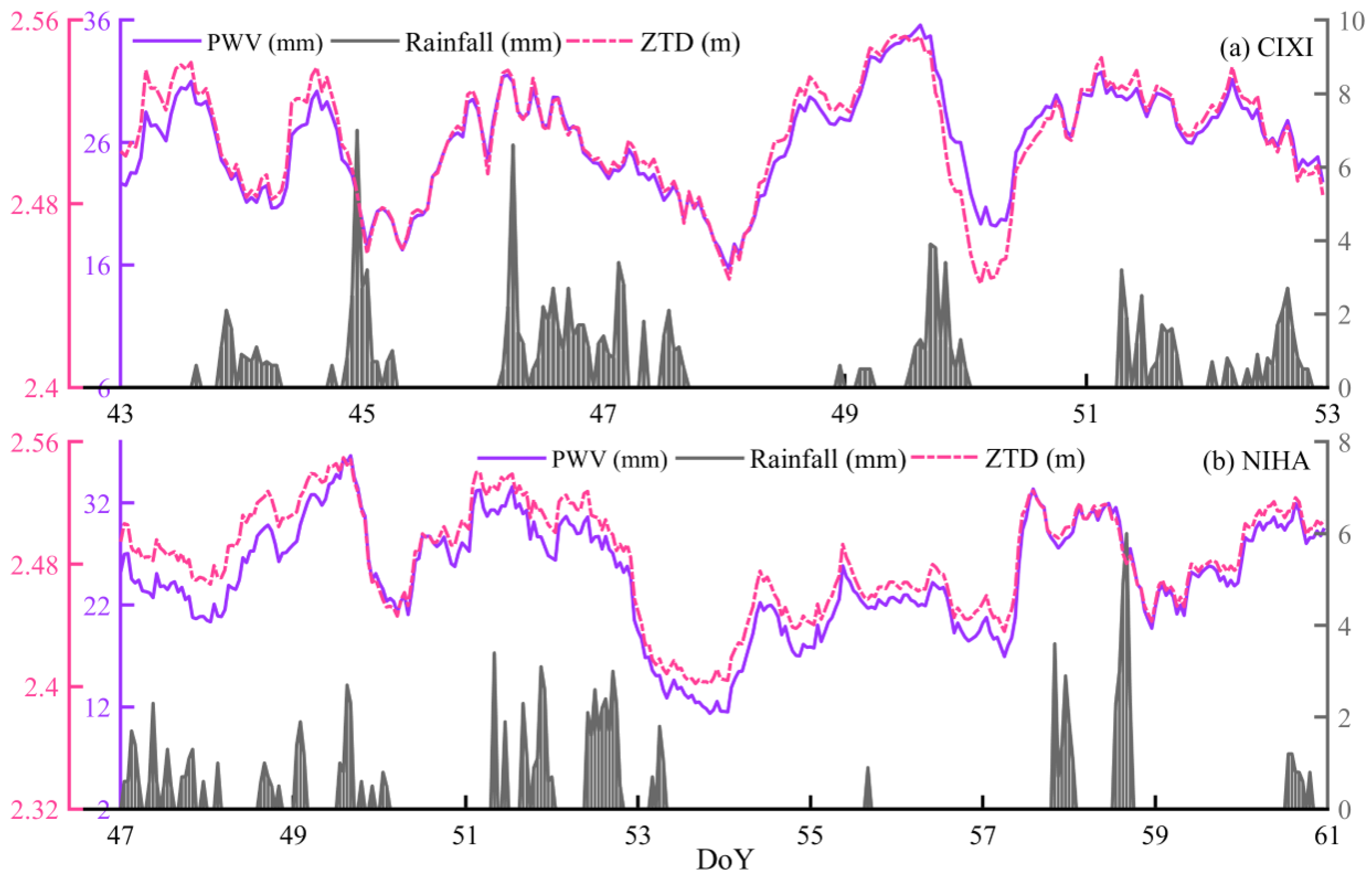 Atmosphere 13 01045 g005