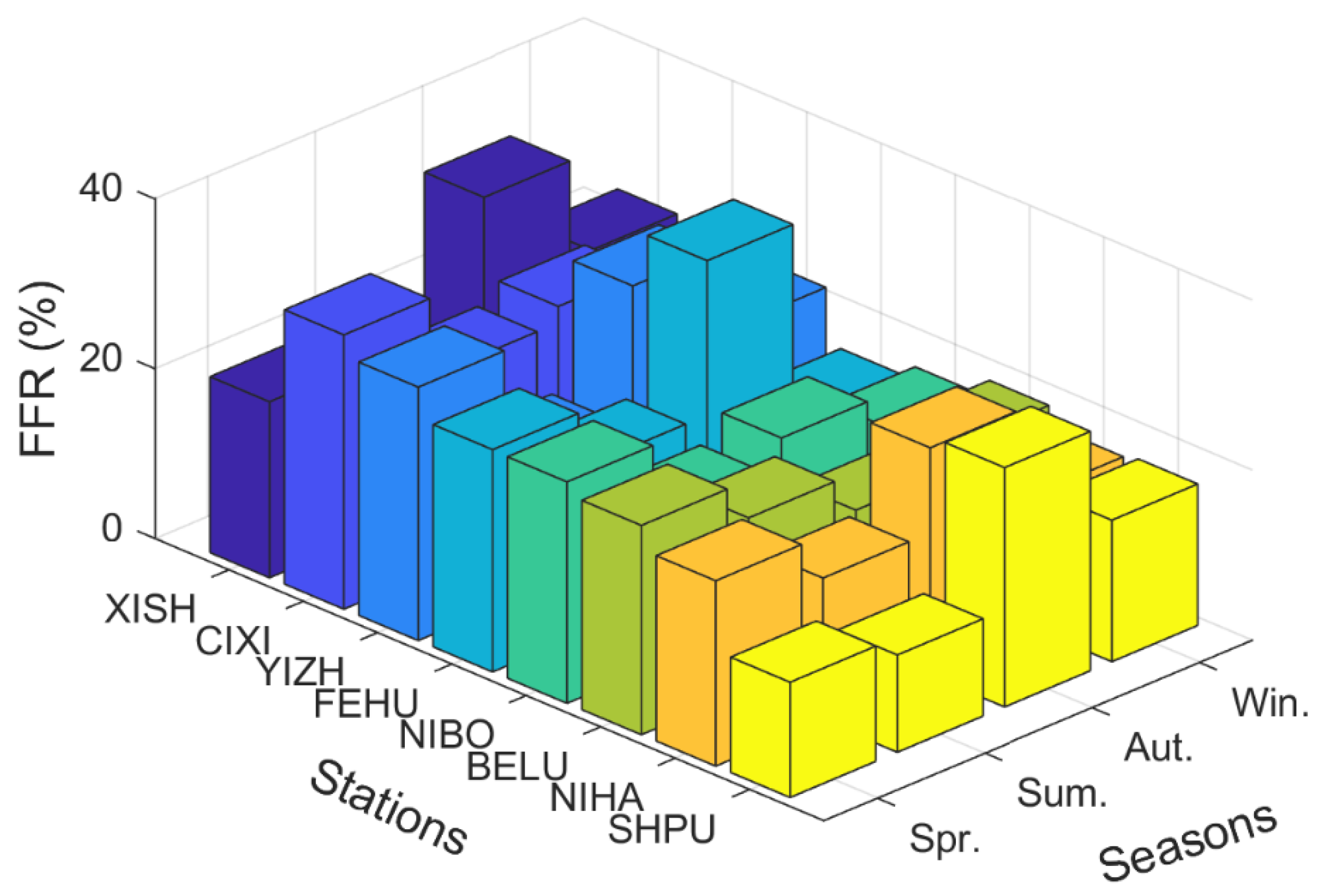 Atmosphere 13 01045 g007