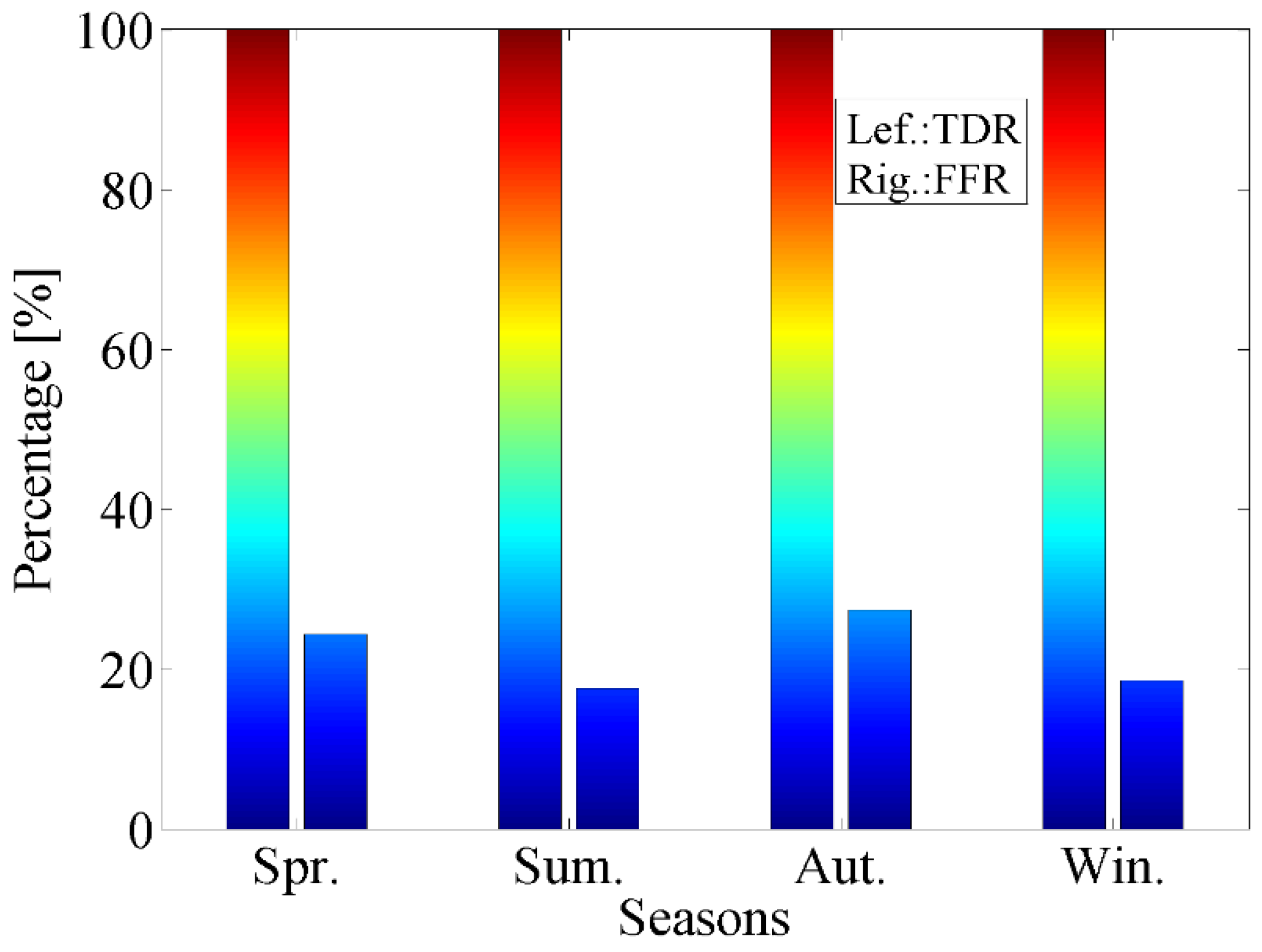Atmosphere 13 01045 g008