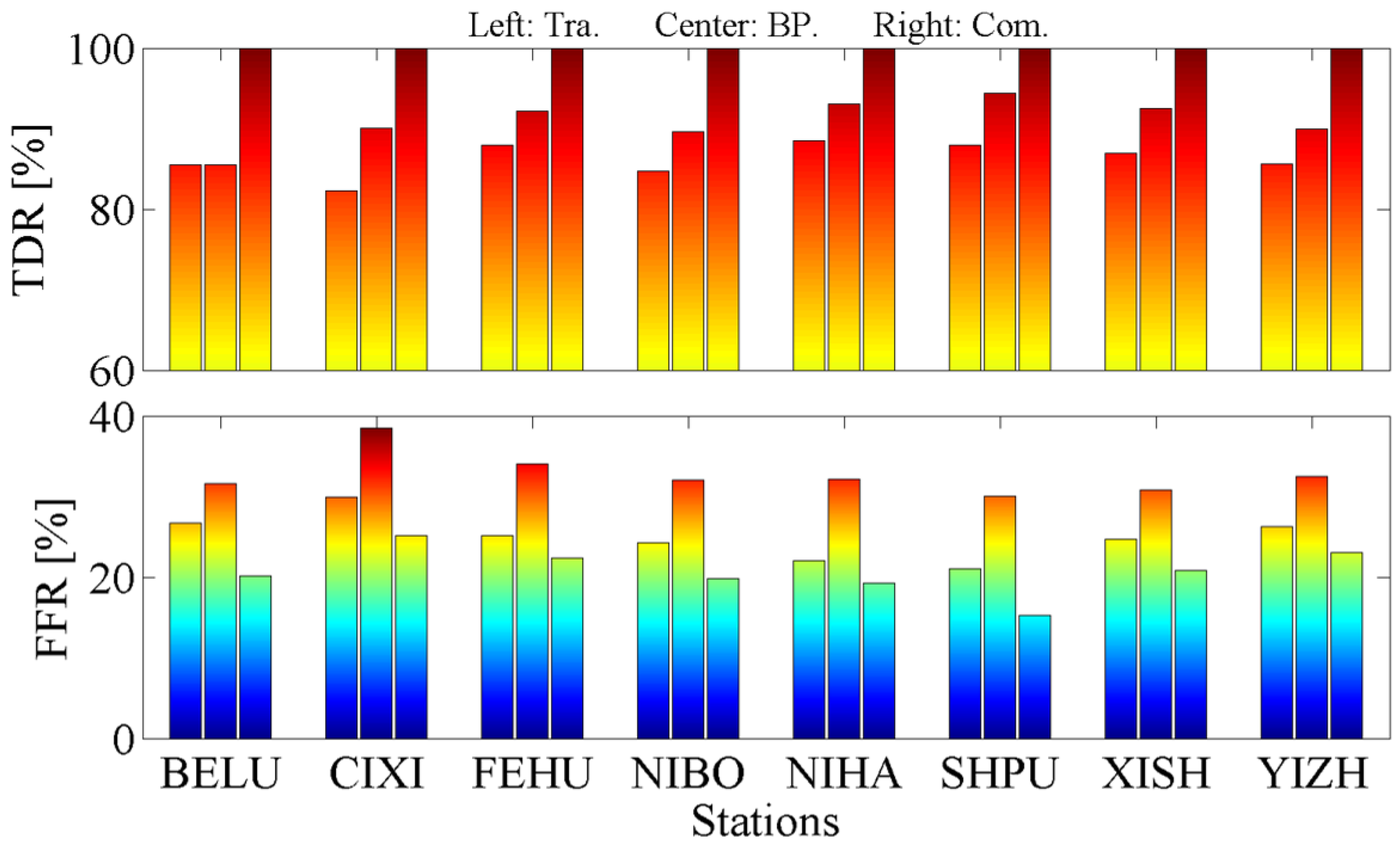 Atmosphere 13 01045 g009