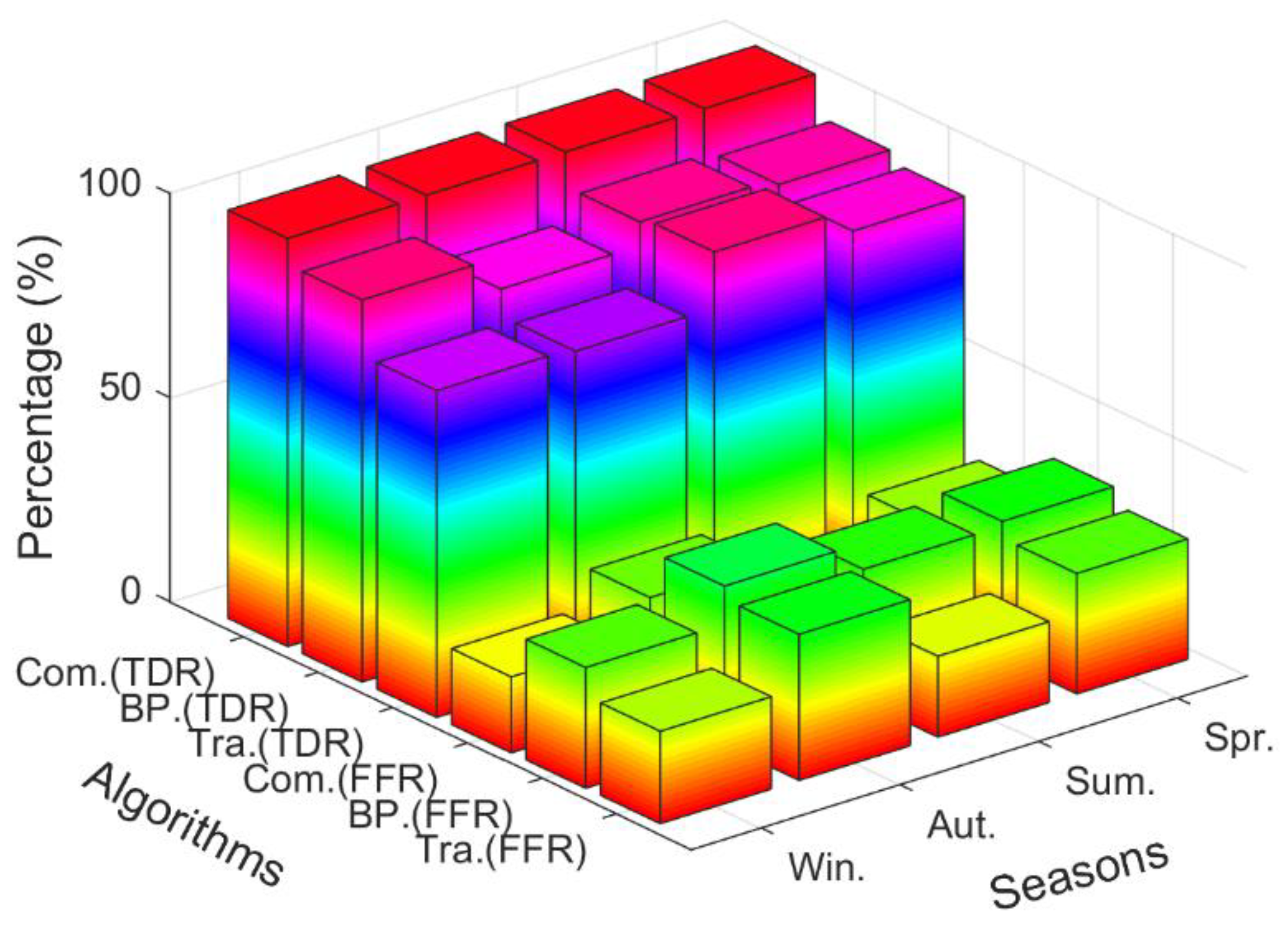 Atmosphere 13 01045 g010