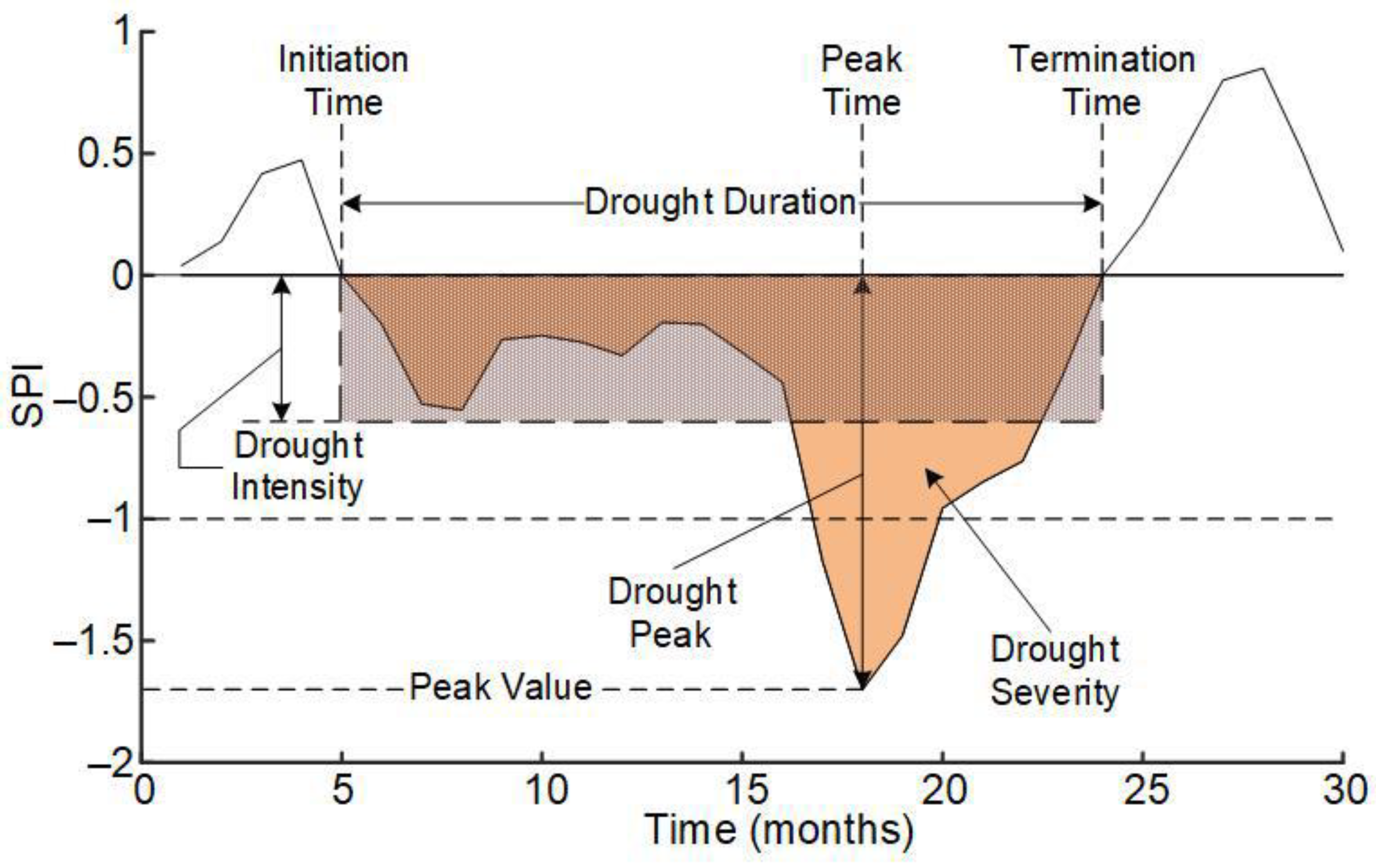 Atmosphere 13 01053 g002