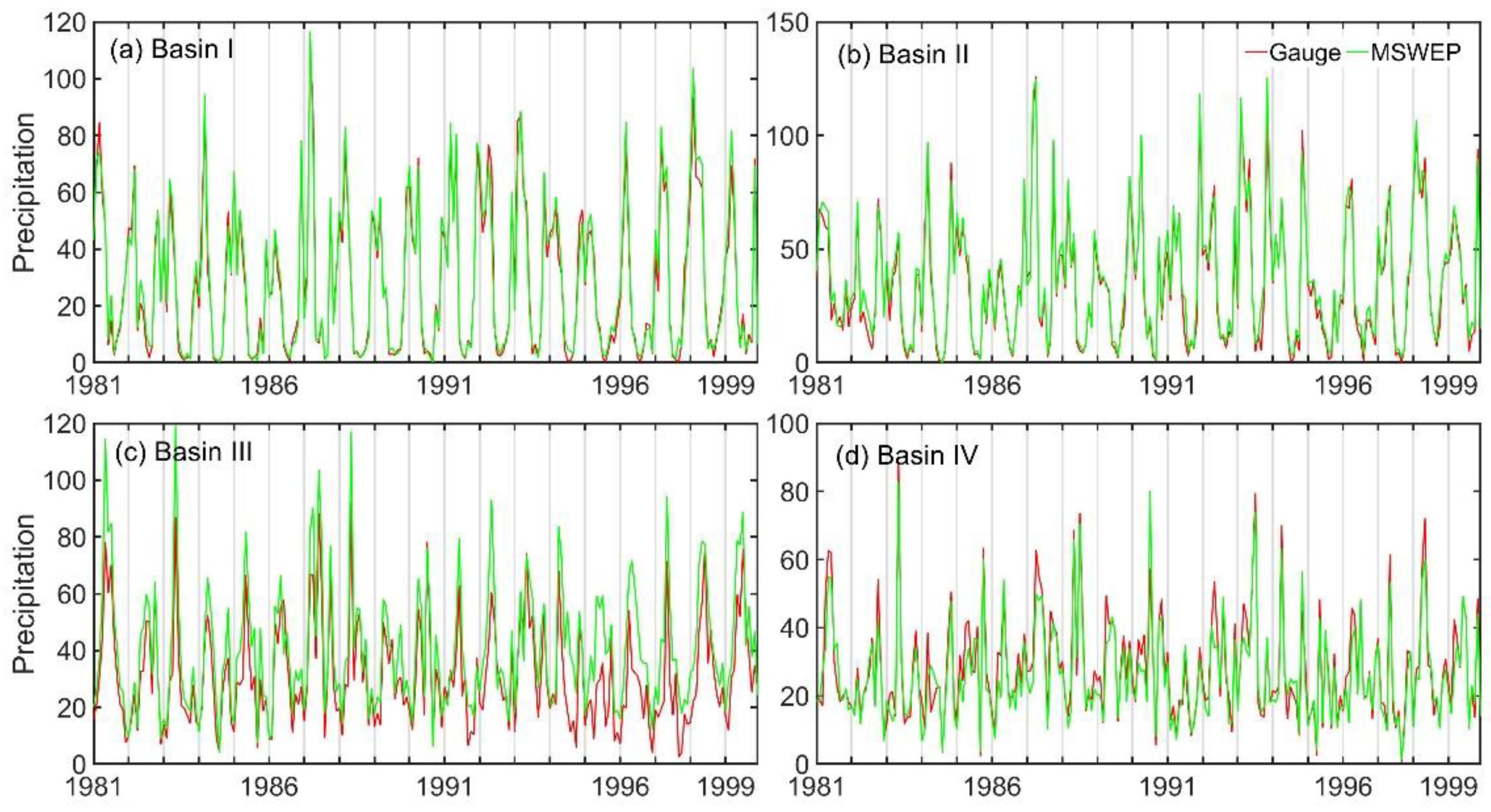 Atmosphere 13 01053 g003