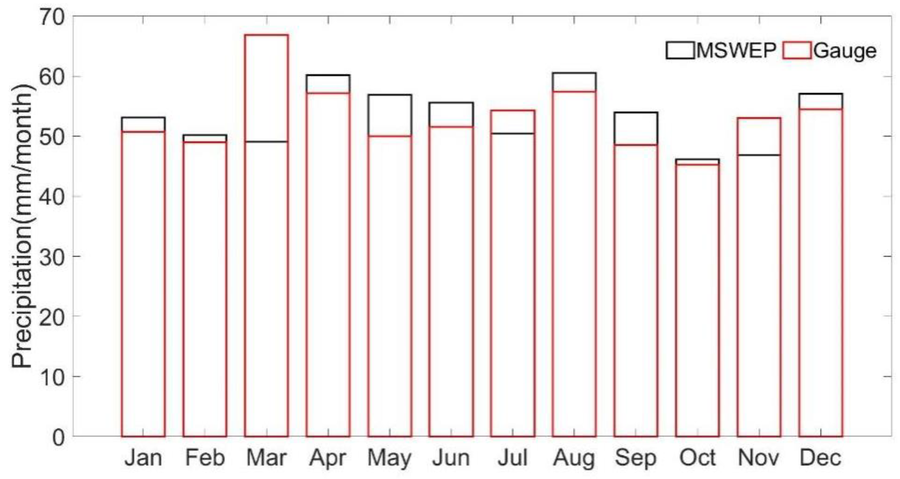 Atmosphere 13 01053 g004
