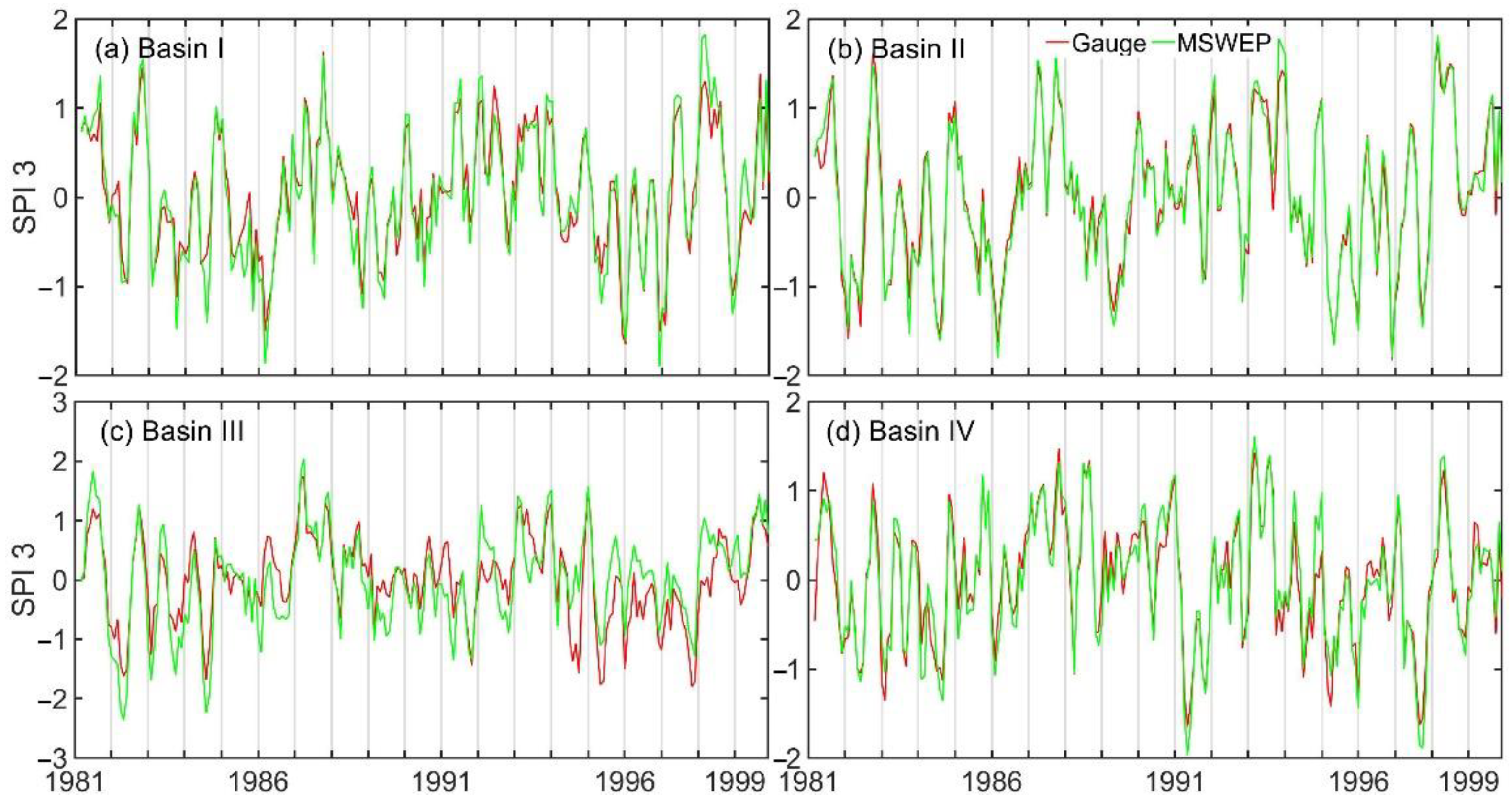 Atmosphere 13 01053 g006