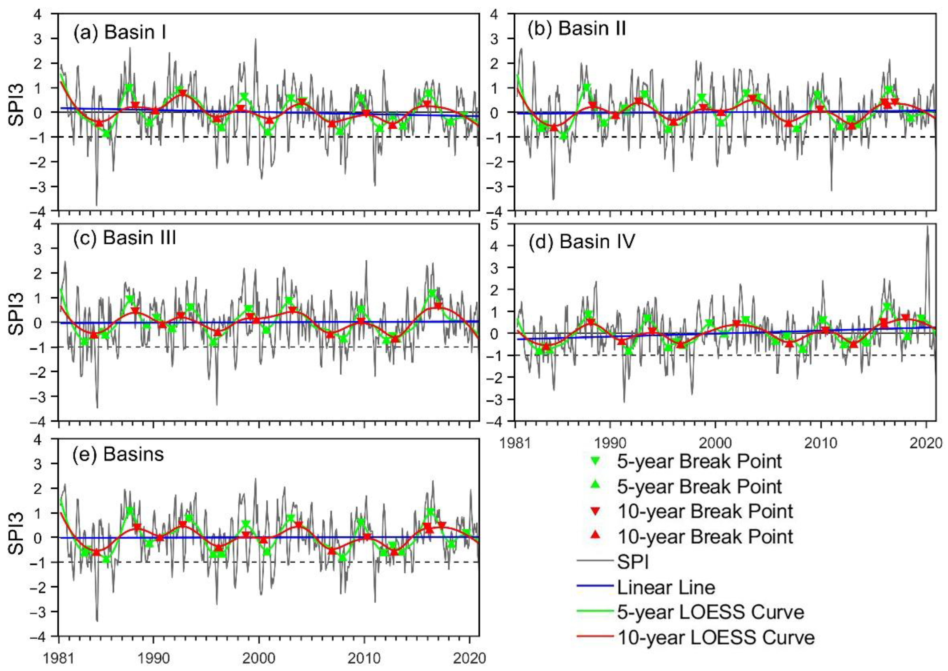 Atmosphere 13 01053 g008