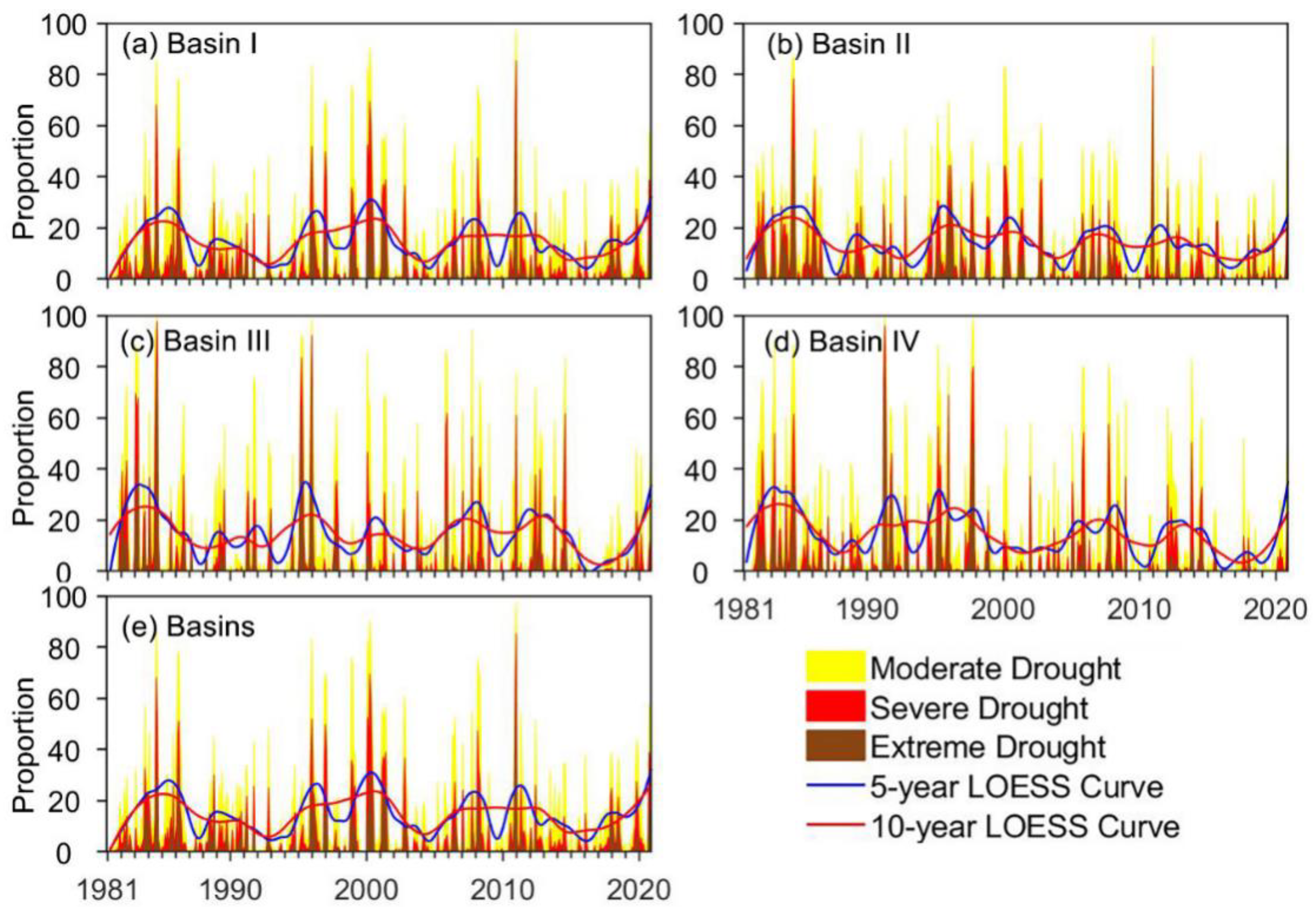 Atmosphere 13 01053 g009
