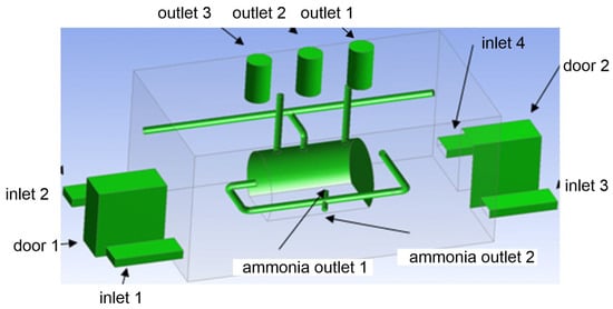 Atmosphere Free Full Text Ammonia Dispersion in the Closed