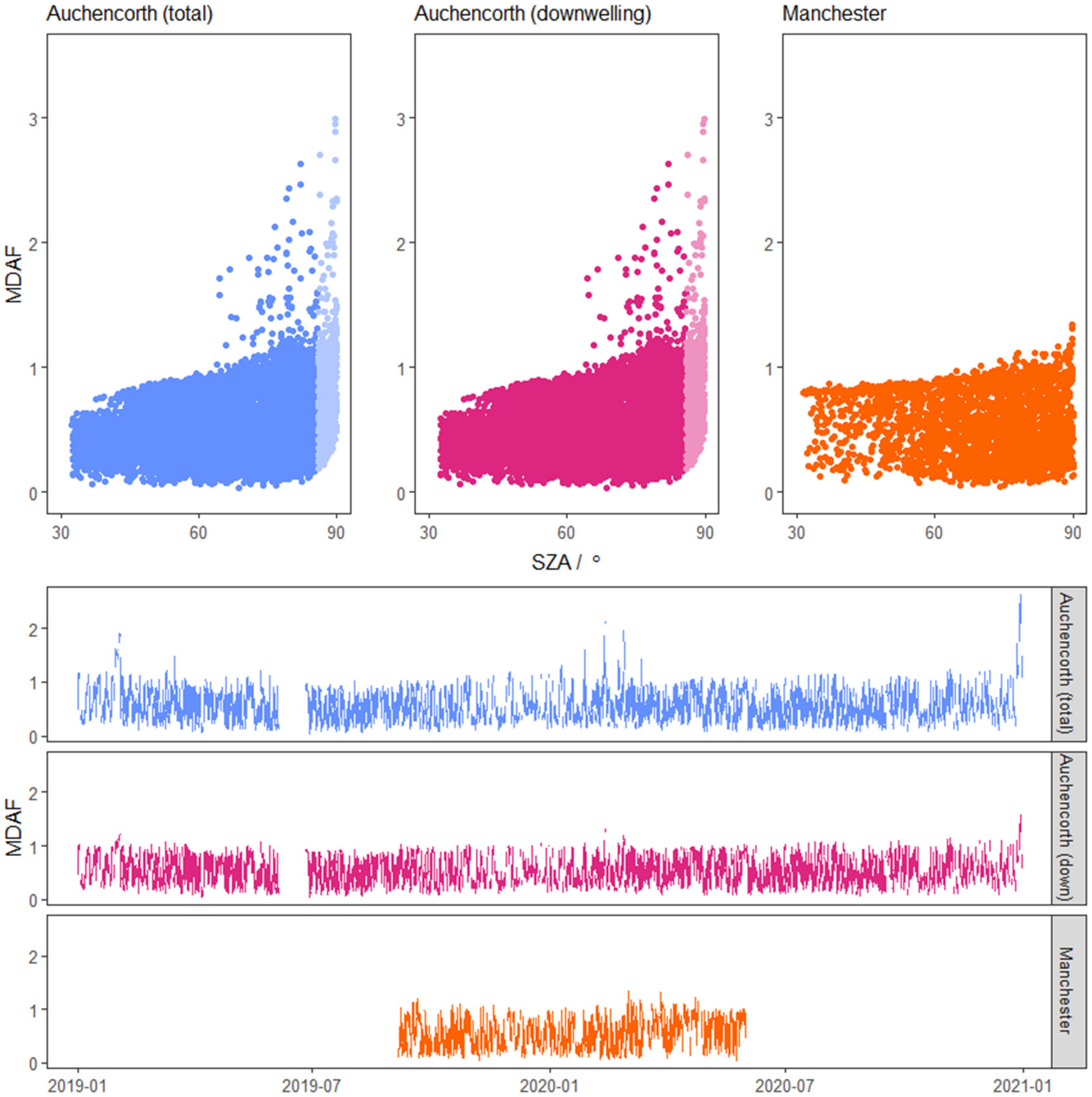 Atmosphere 13 01065 g004
