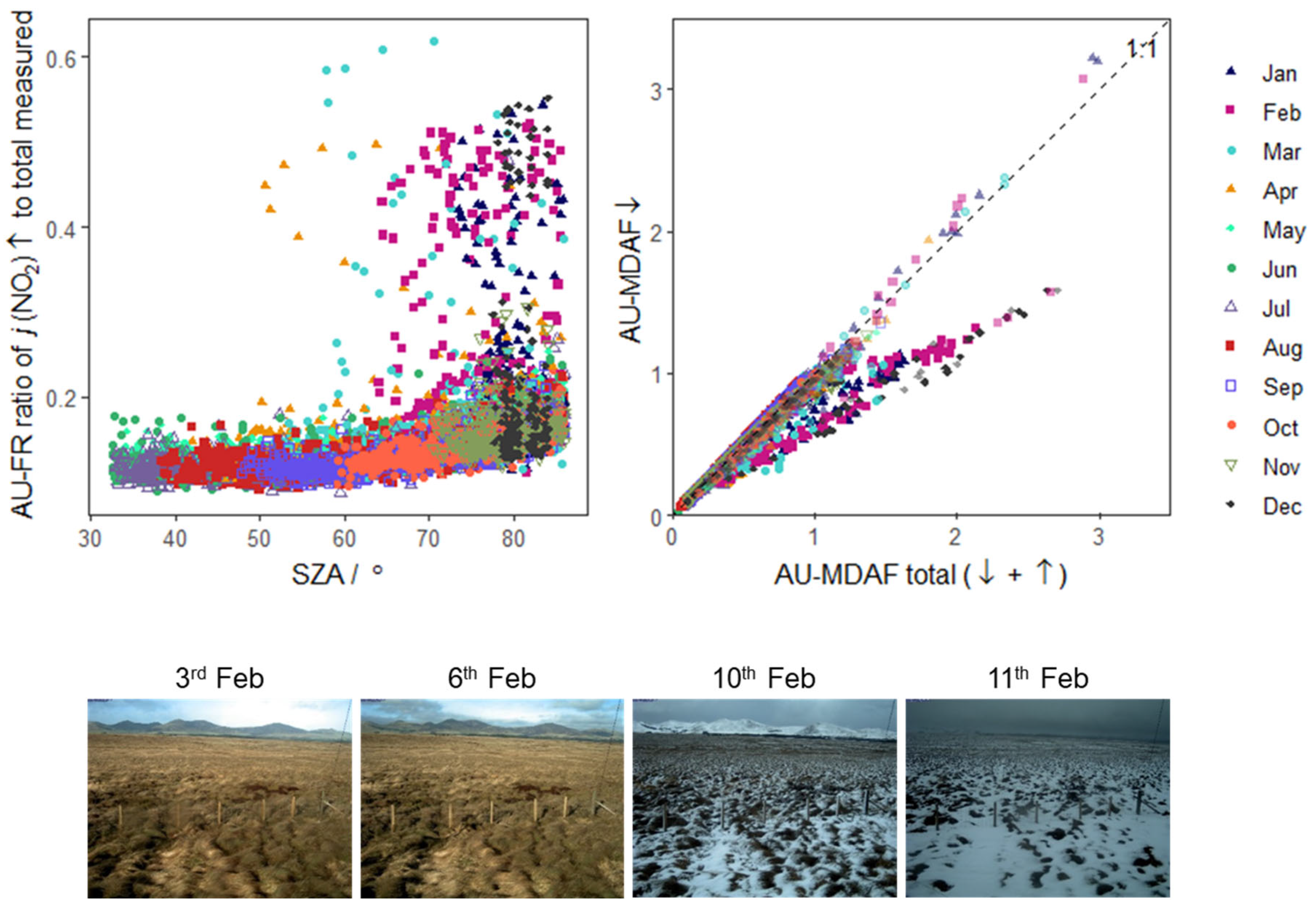Atmosphere 13 01065 g007