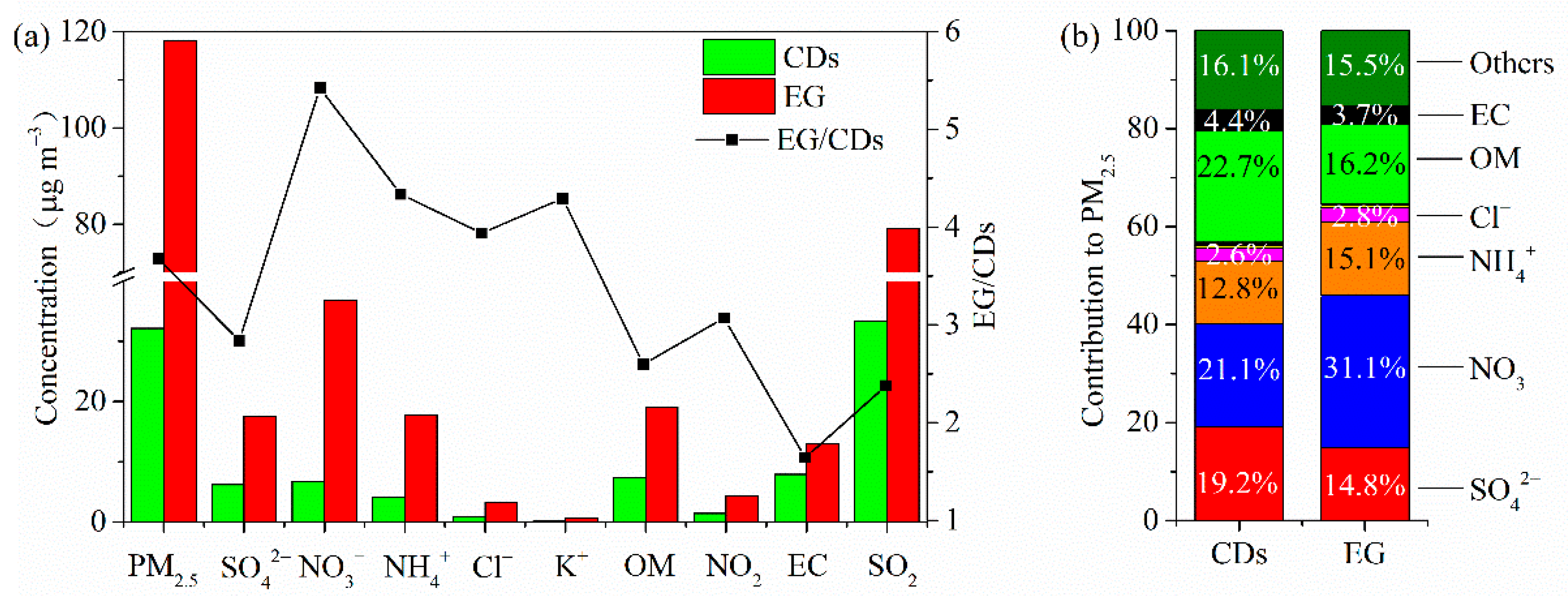 Atmosphere 13 01068 g003