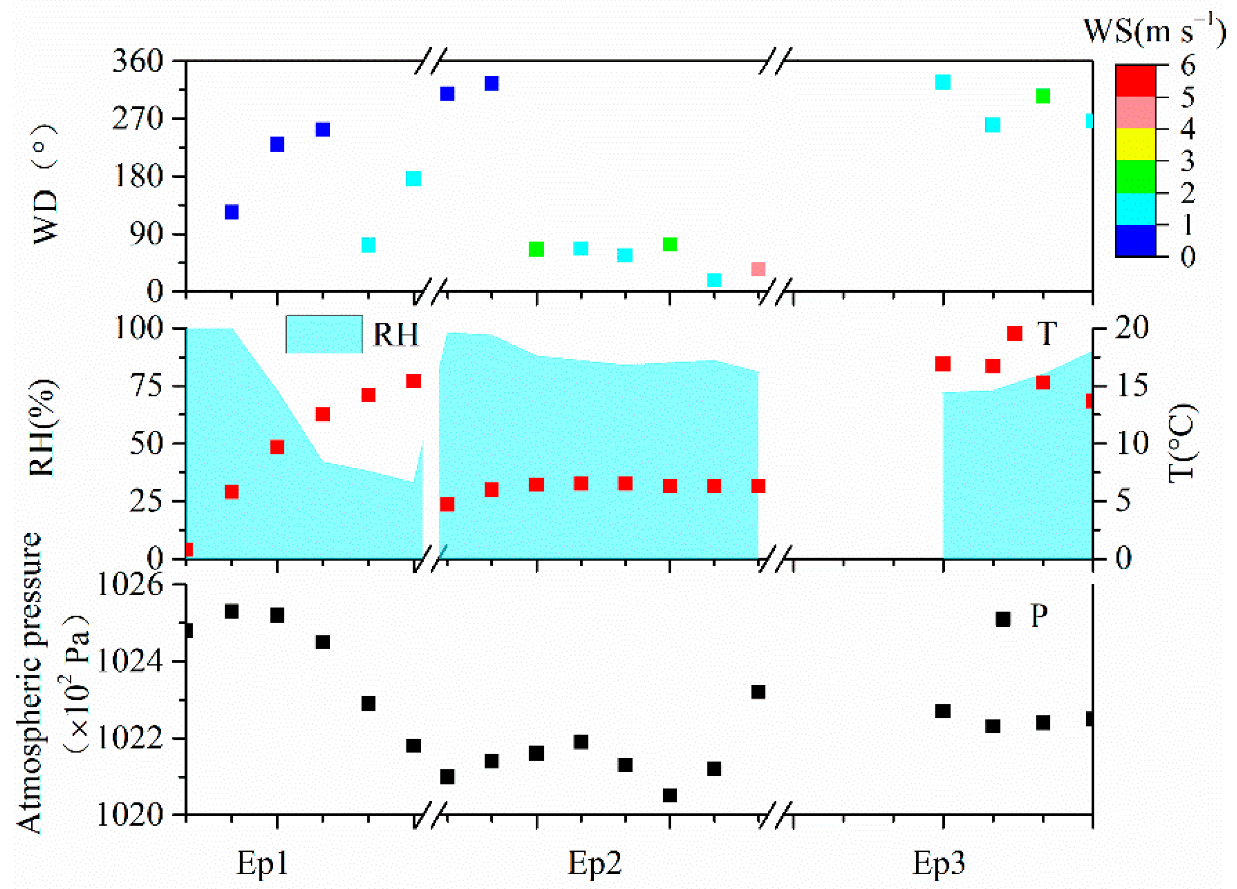 Atmosphere 13 01068 g006