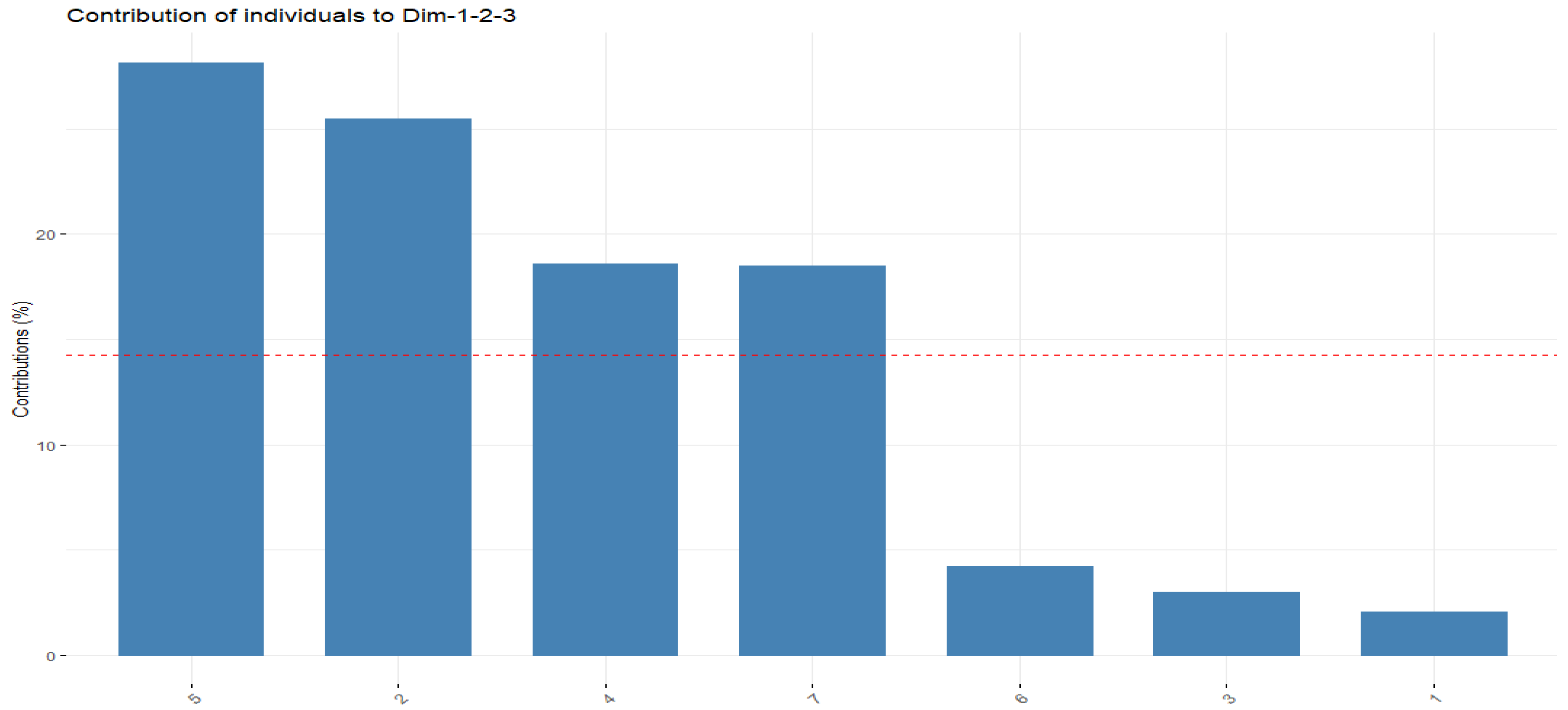Atmosphere 13 01083 g017
